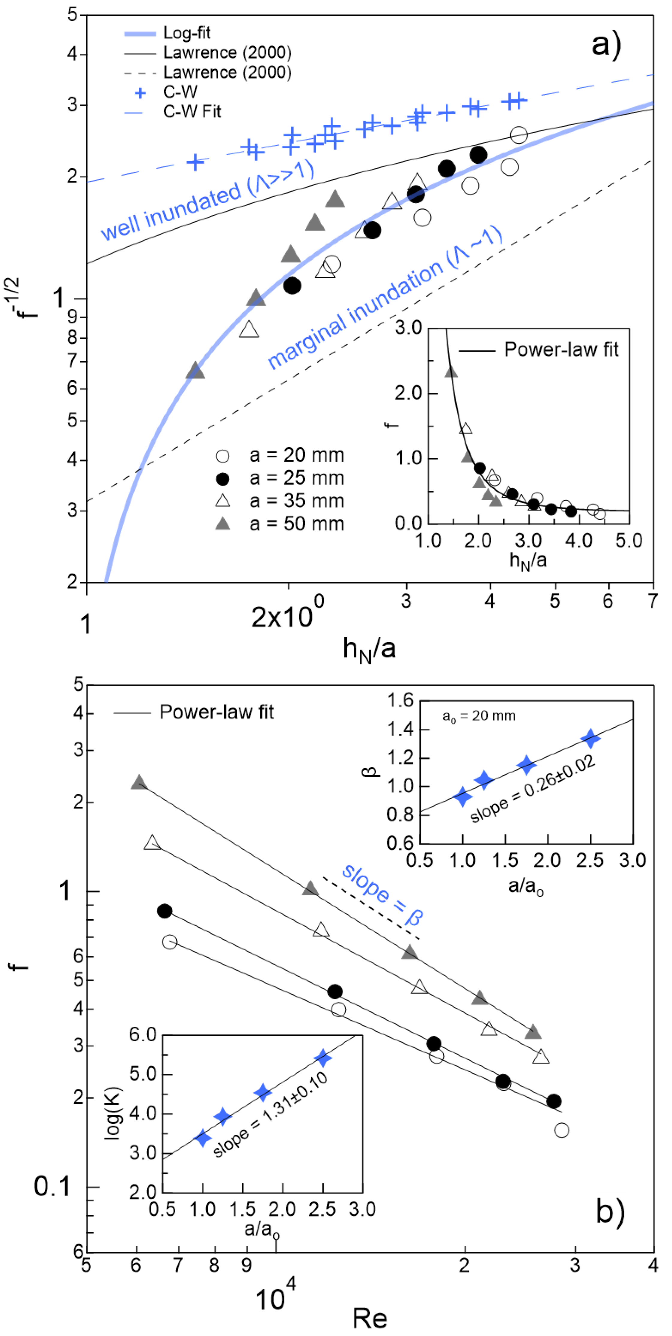 Preprints 149072 g010
