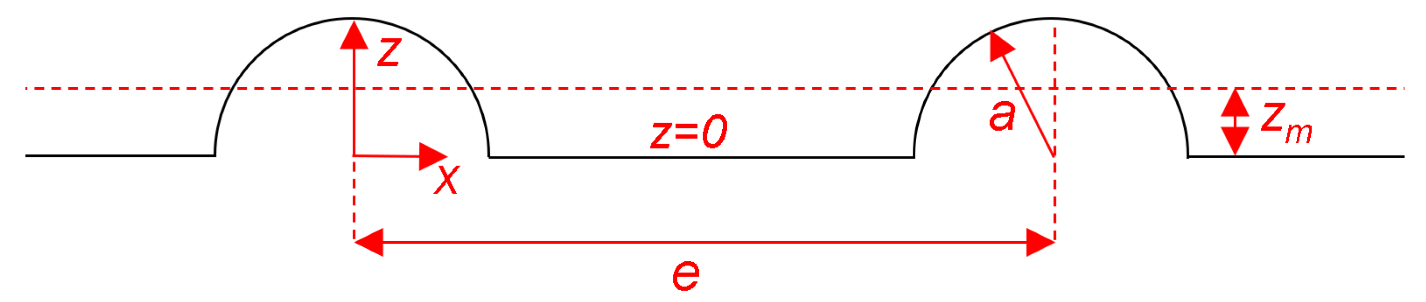 Preprints 149072 g012