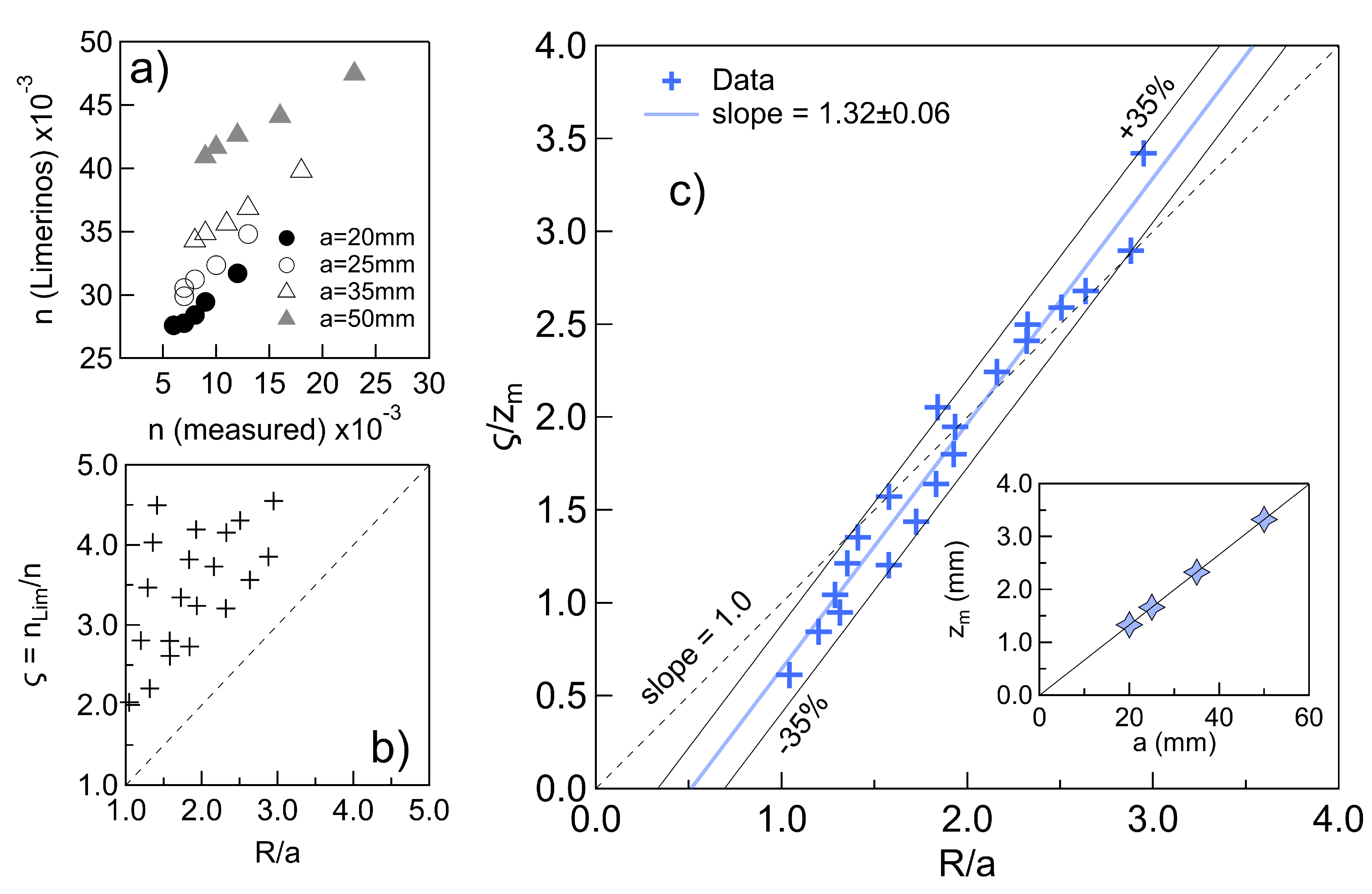 Preprints 149072 g013