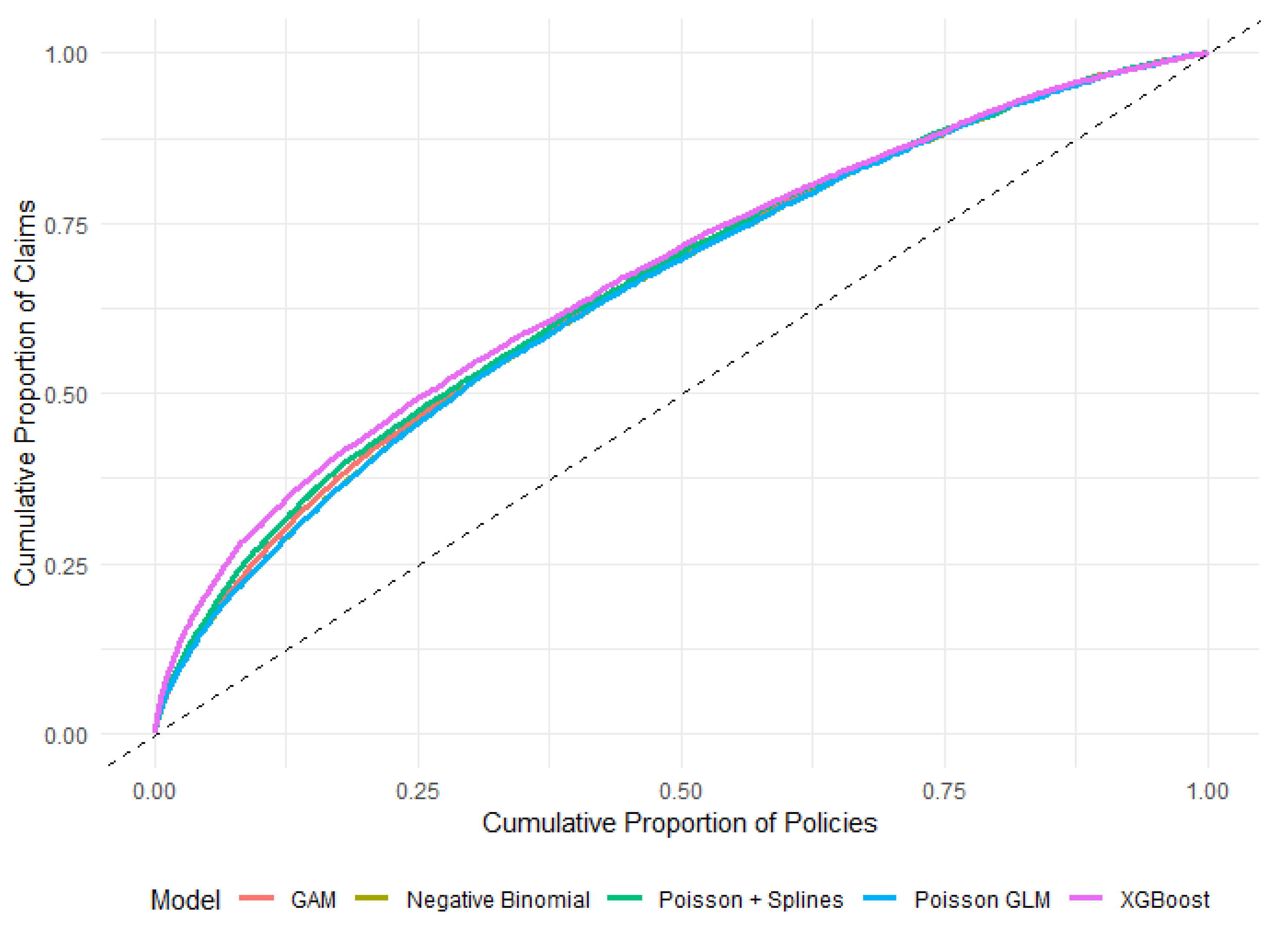 Preprints 205905 g002