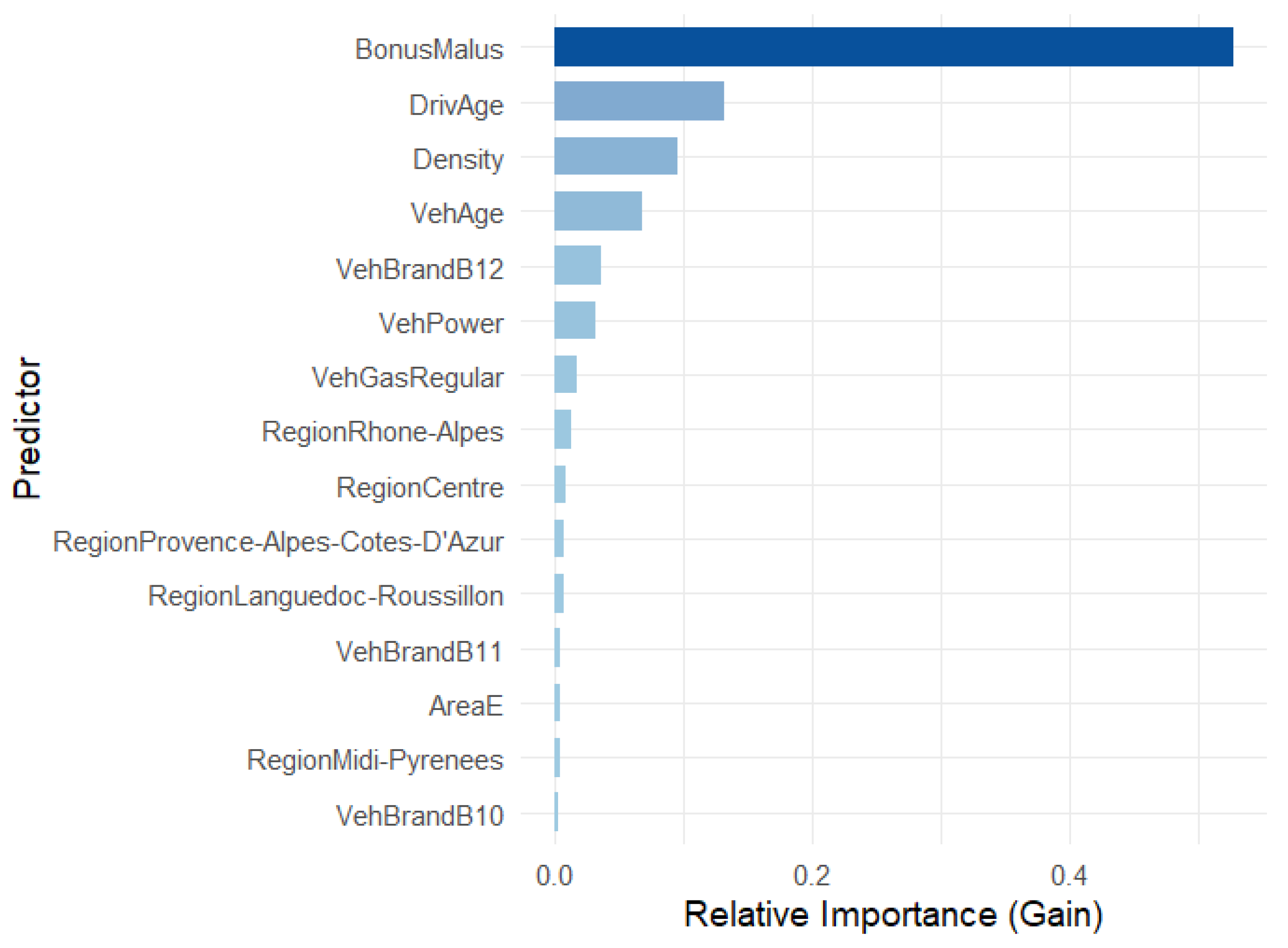 Preprints 205905 g004