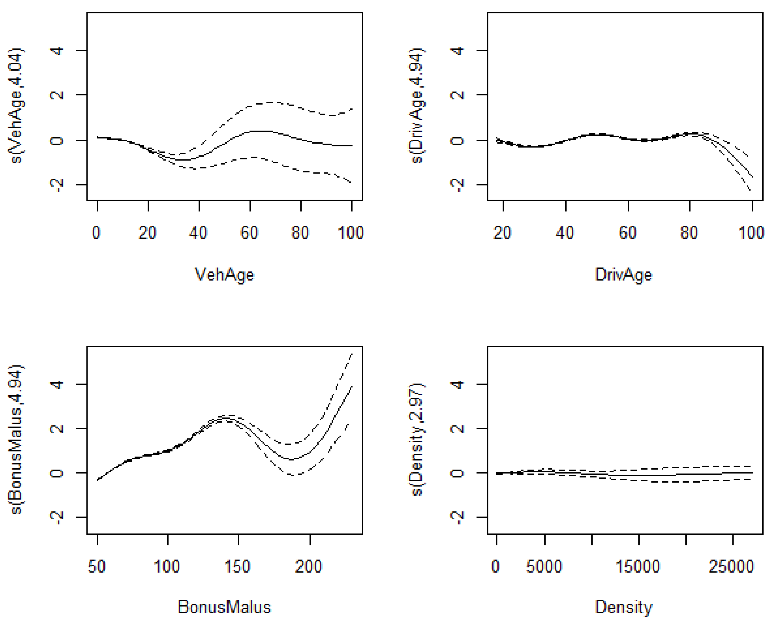 Preprints 205905 g005