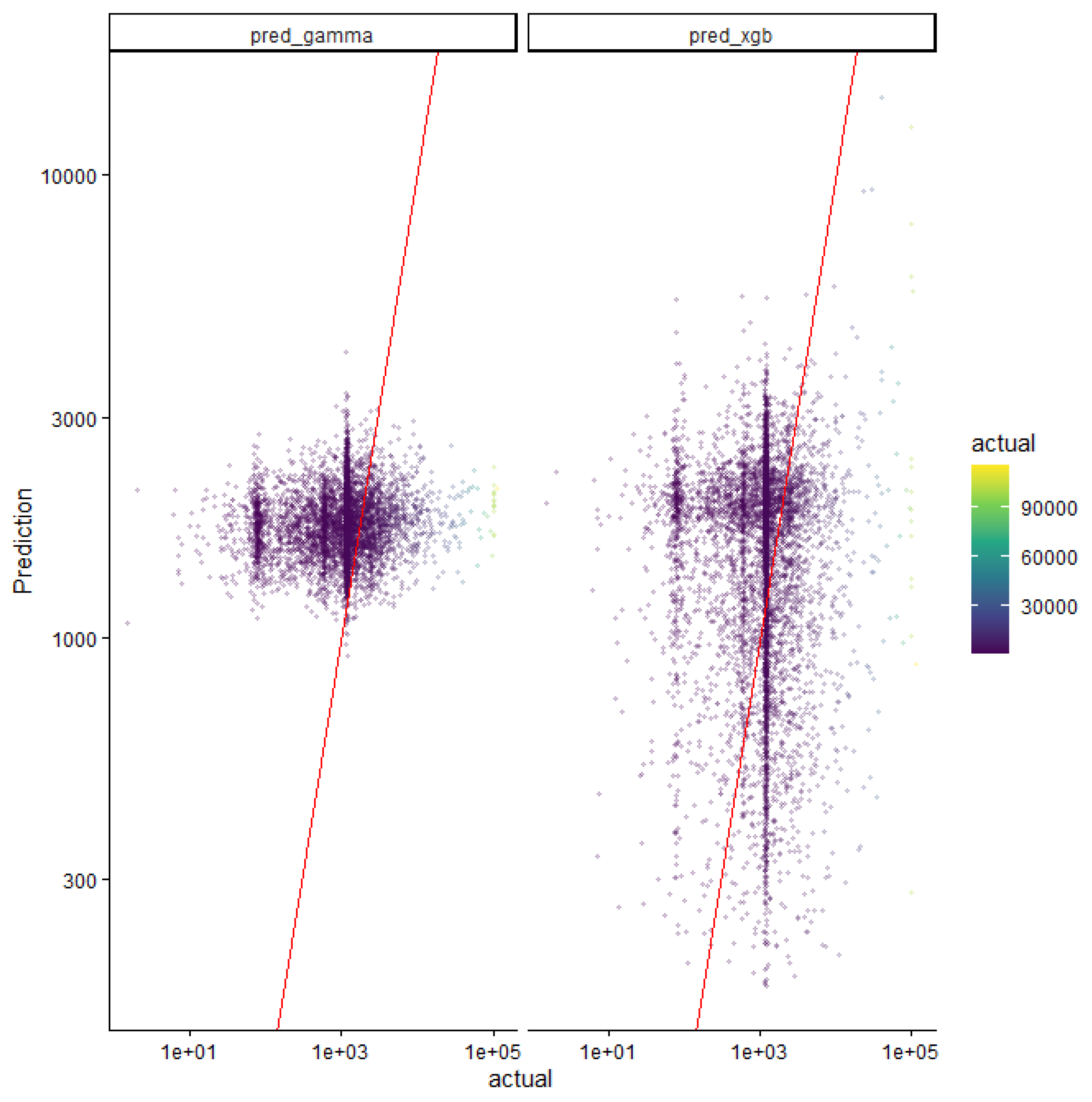 Preprints 205905 g006