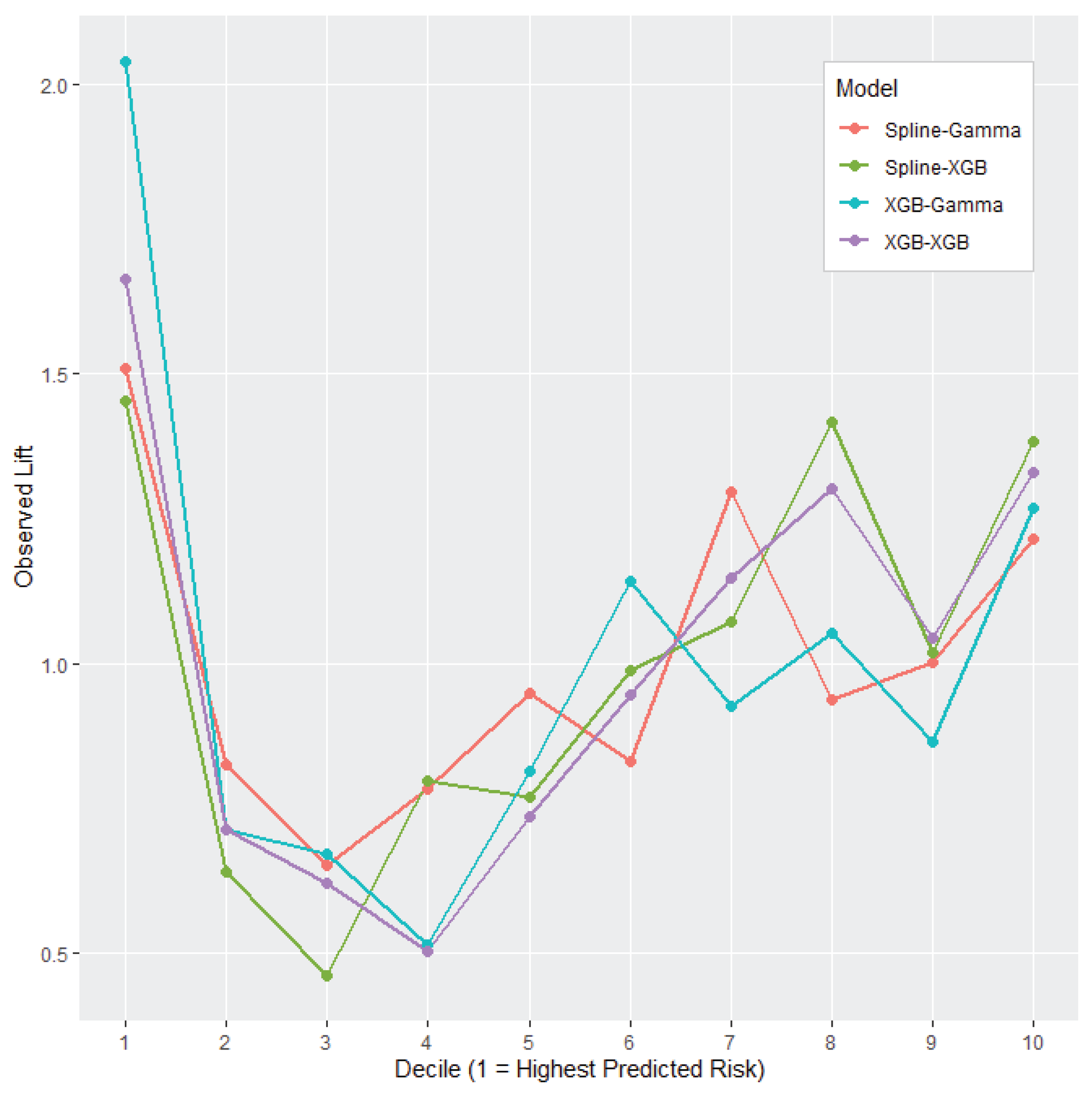 Preprints 205905 g007