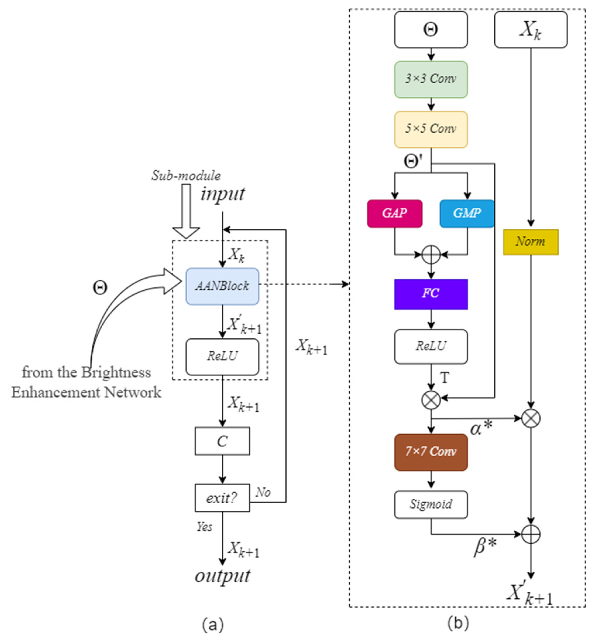 Preprints 162784 g003
