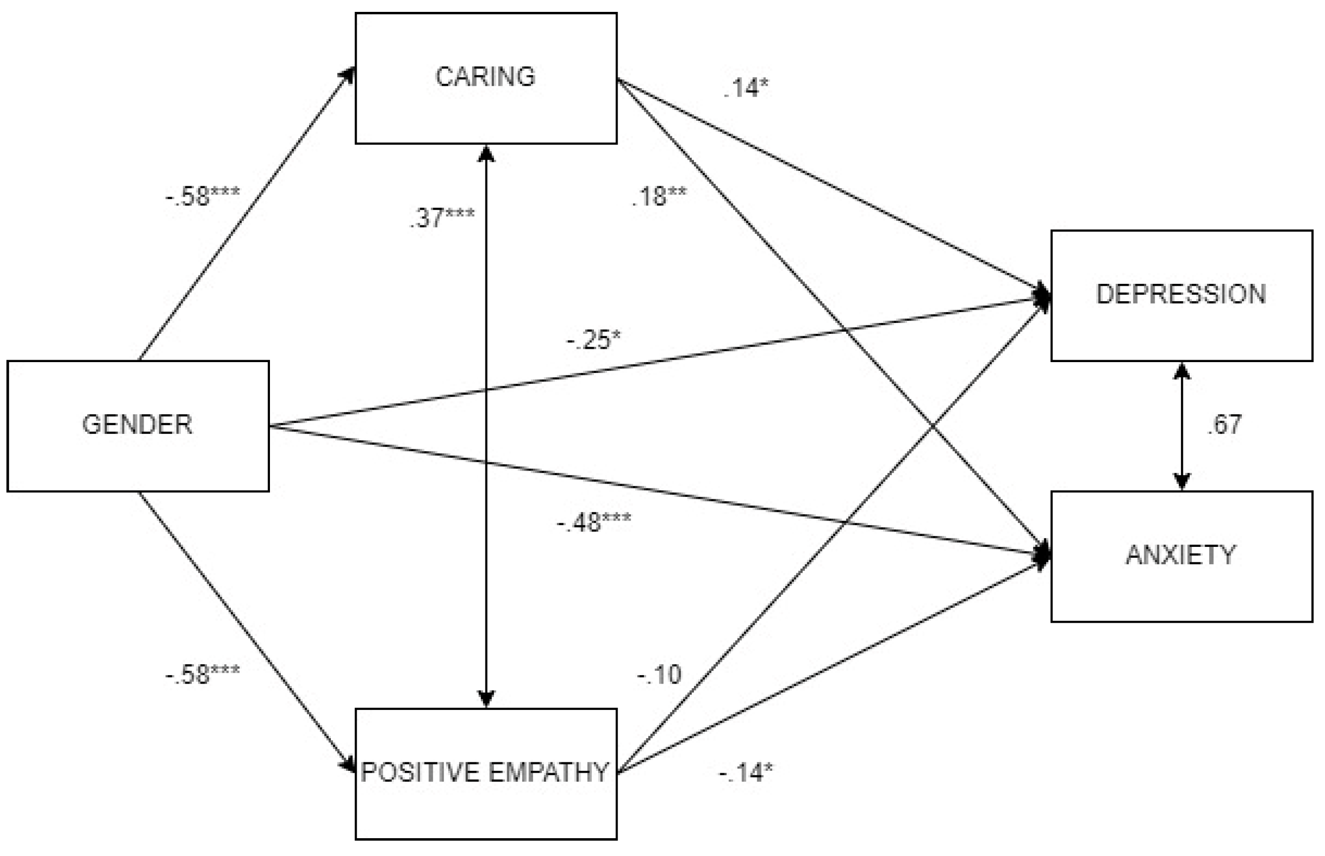 Preprints 138939 g001