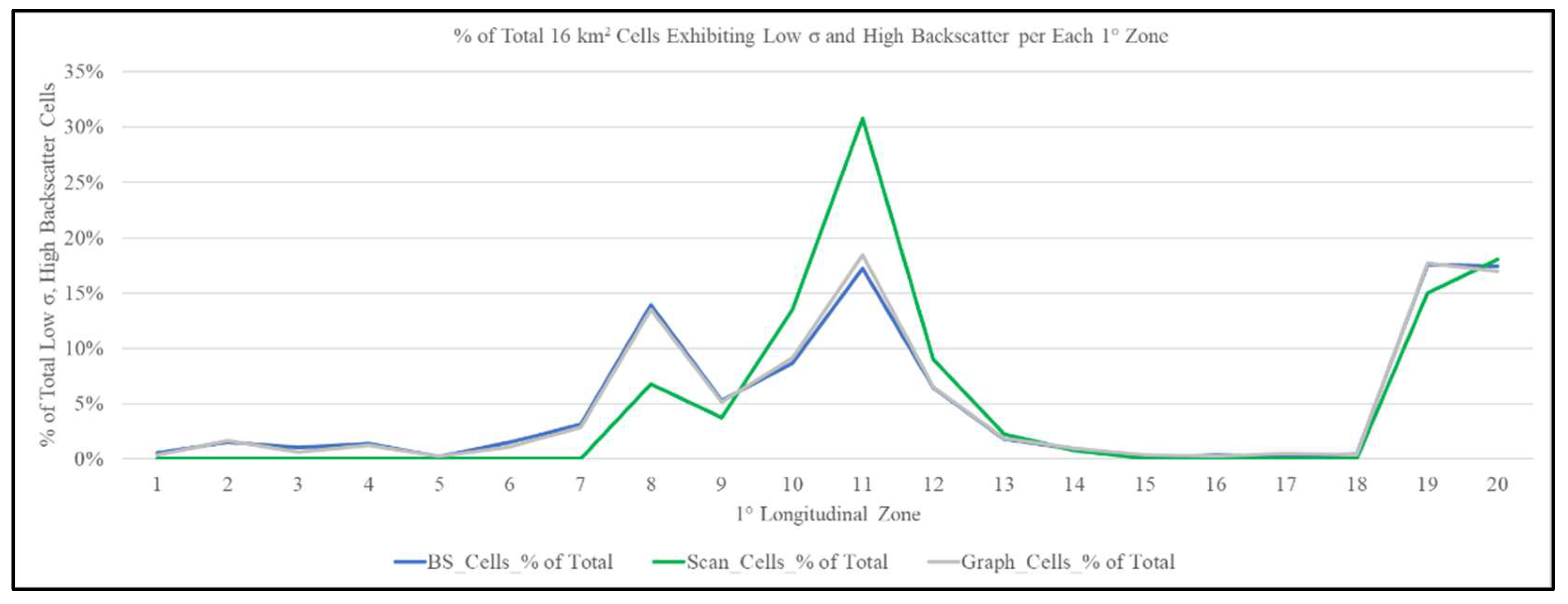 Preprints 137779 g004