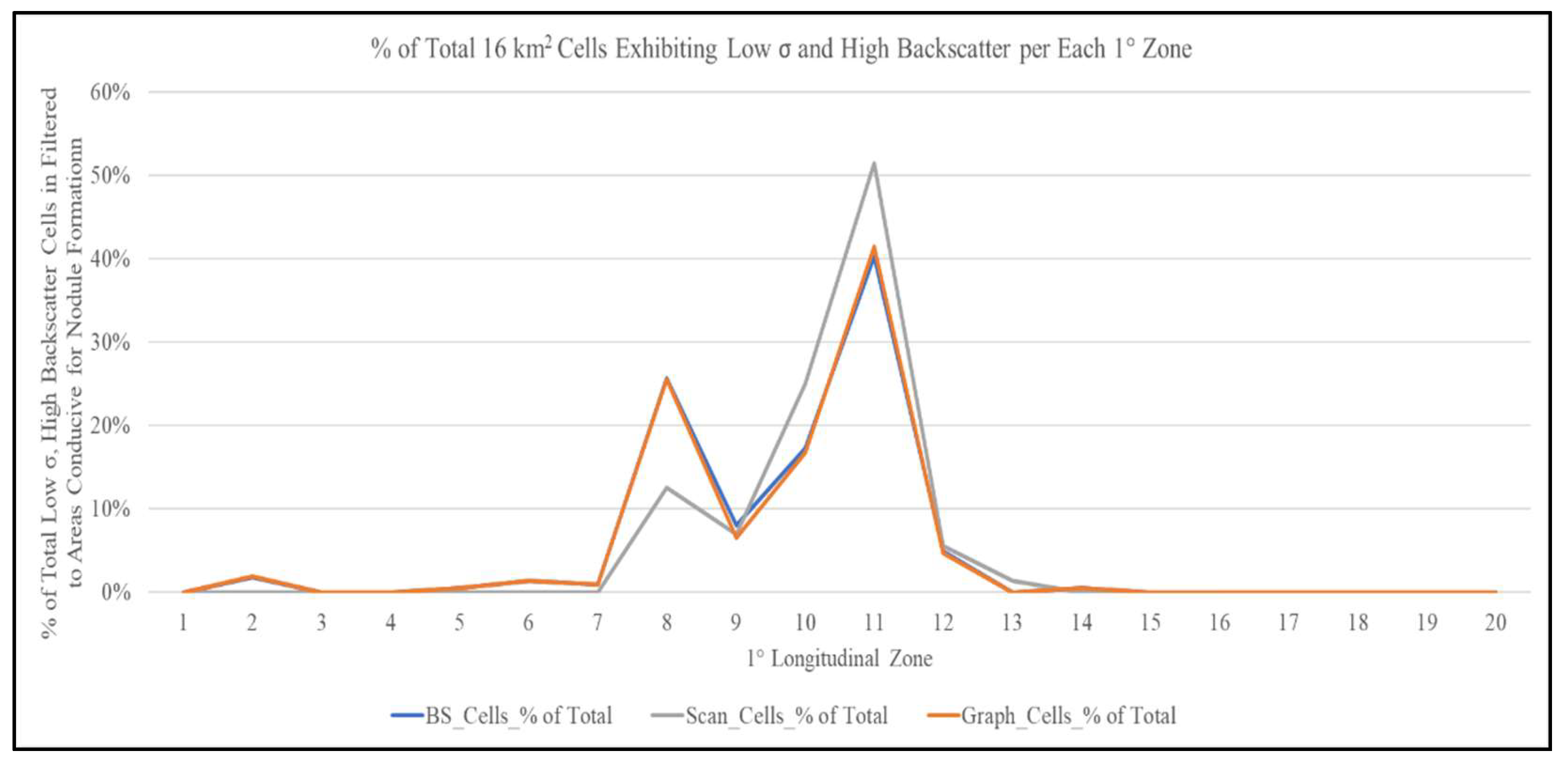 Preprints 137779 g006
