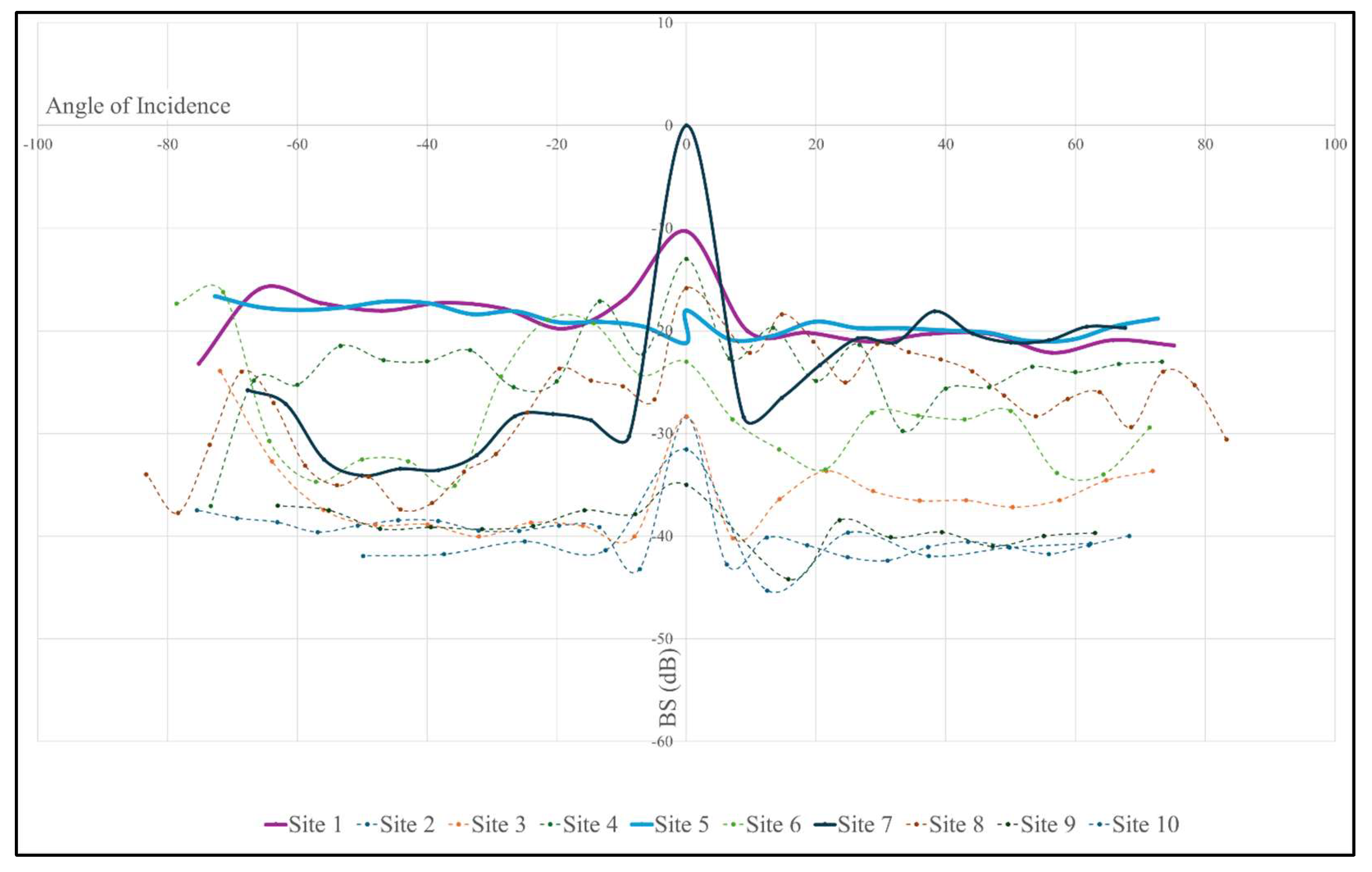 Preprints 137779 g009