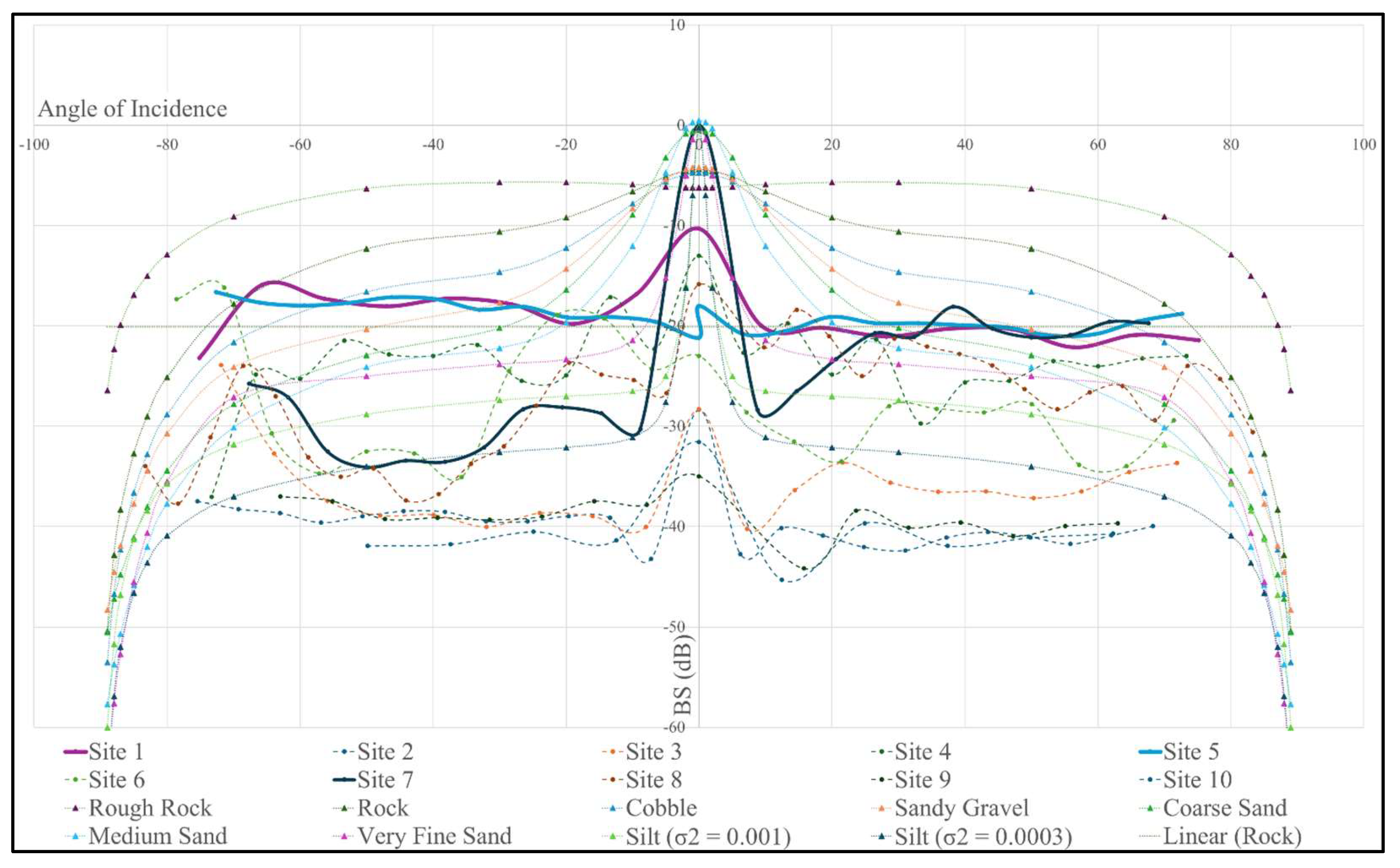 Preprints 137779 g010