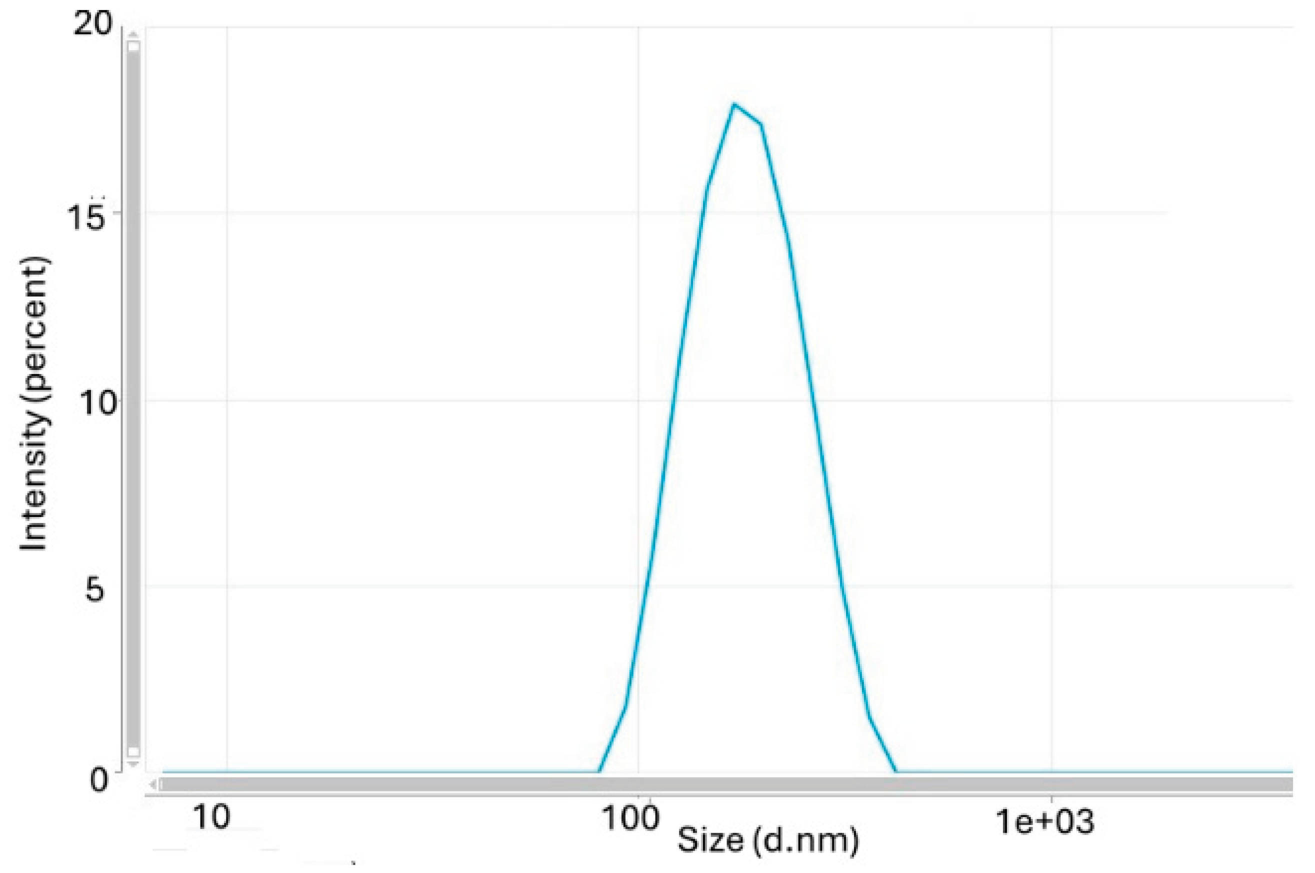 Preprints 224313 g001 Preprints 224313 g001