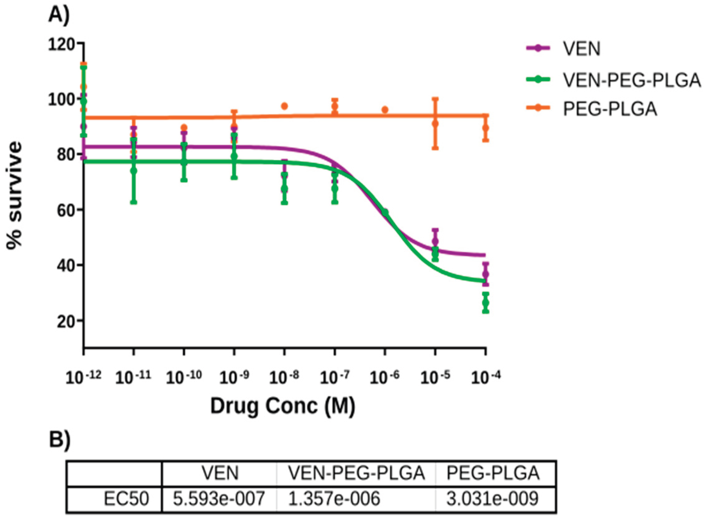 Preprints 224313 g004 Preprints 224313 g004