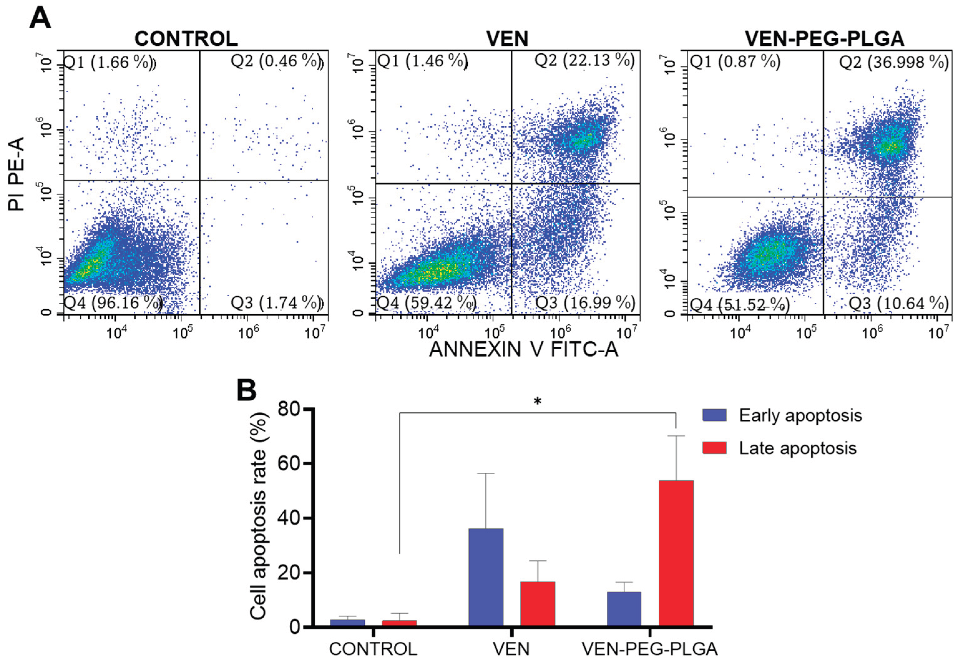 Preprints 224313 g006 Preprints 224313 g006