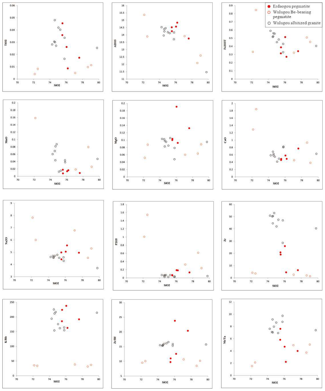 Preprints 232040 g014 Preprints 232040 g014