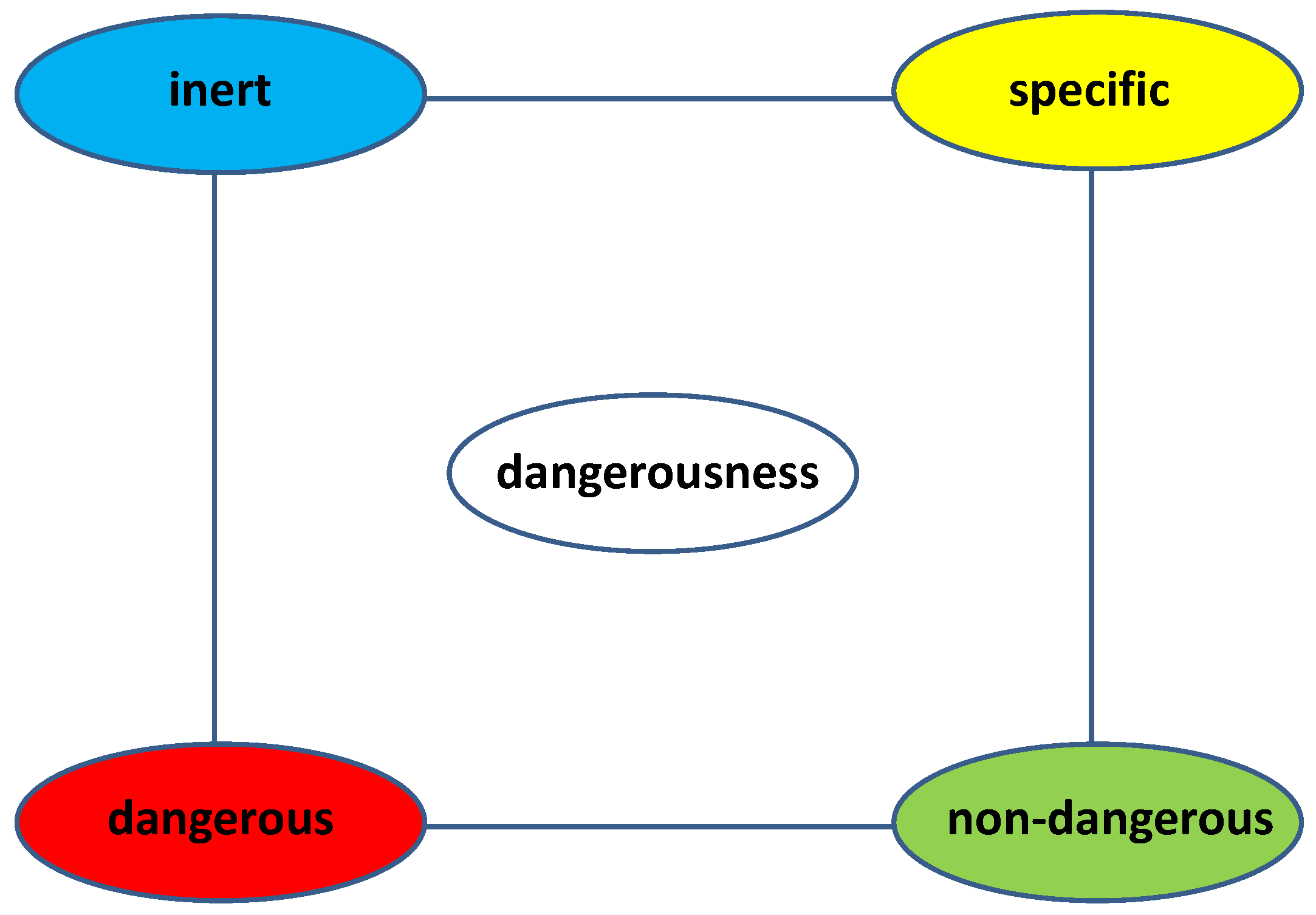 Preprints 171092 g001