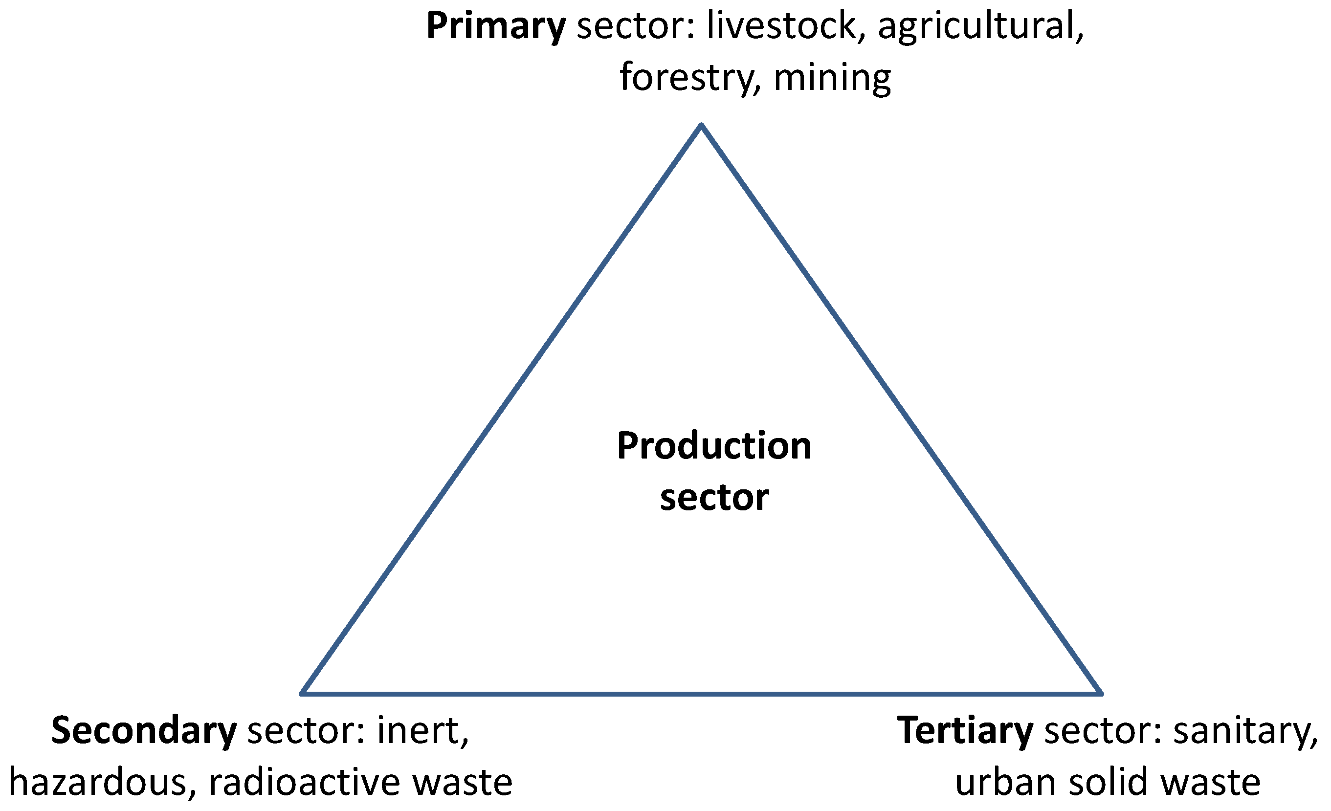 Preprints 171092 g002
