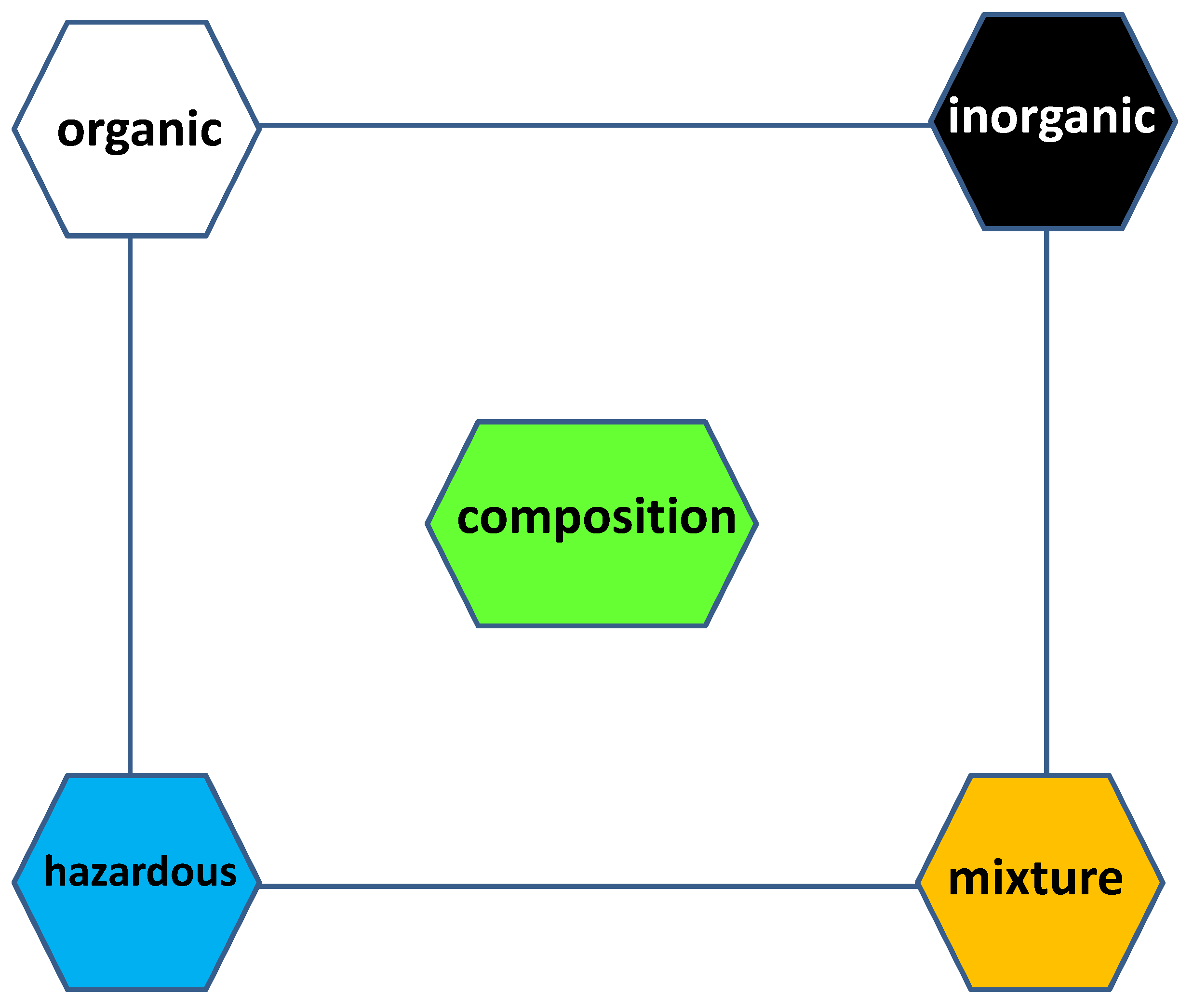Preprints 171092 g003