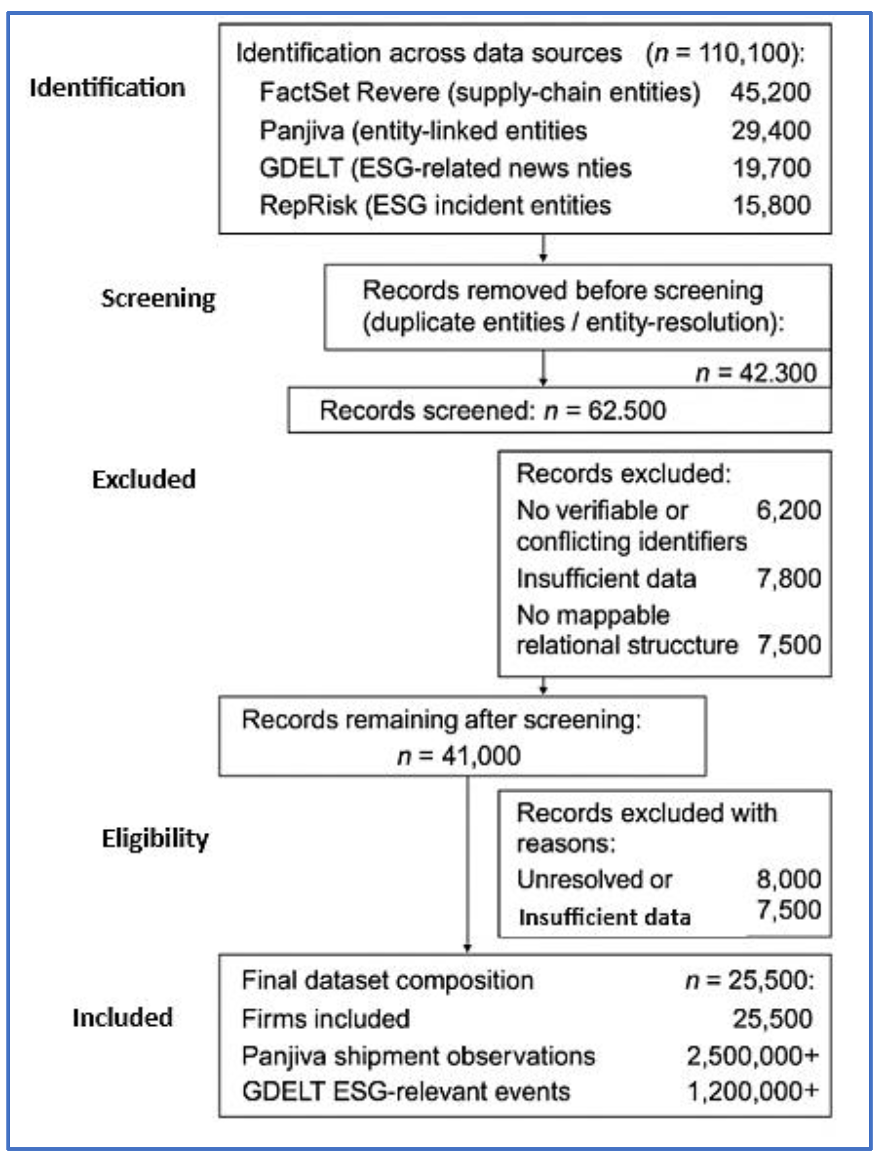 Preprints 191733 g003