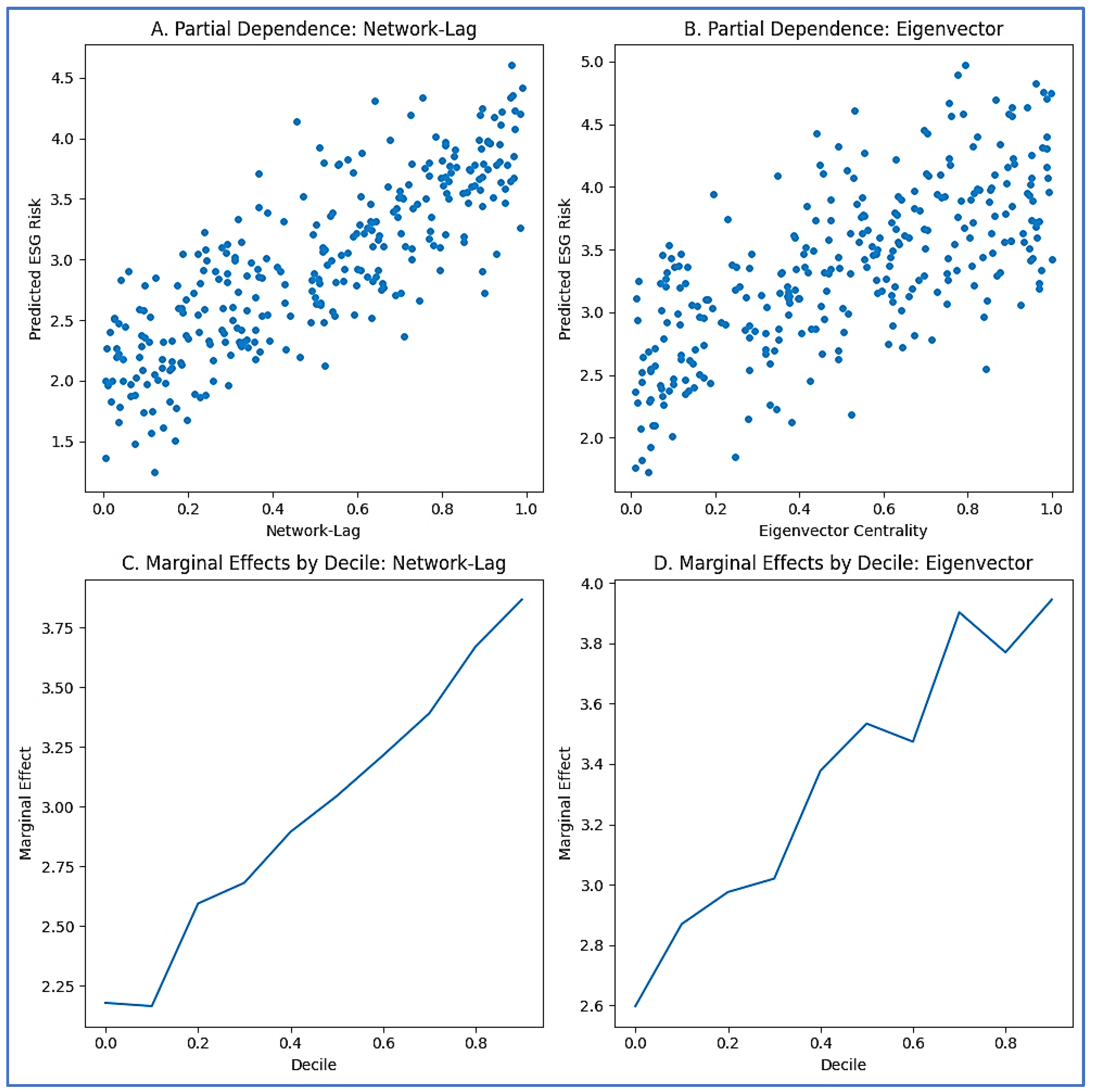 Preprints 191733 g005