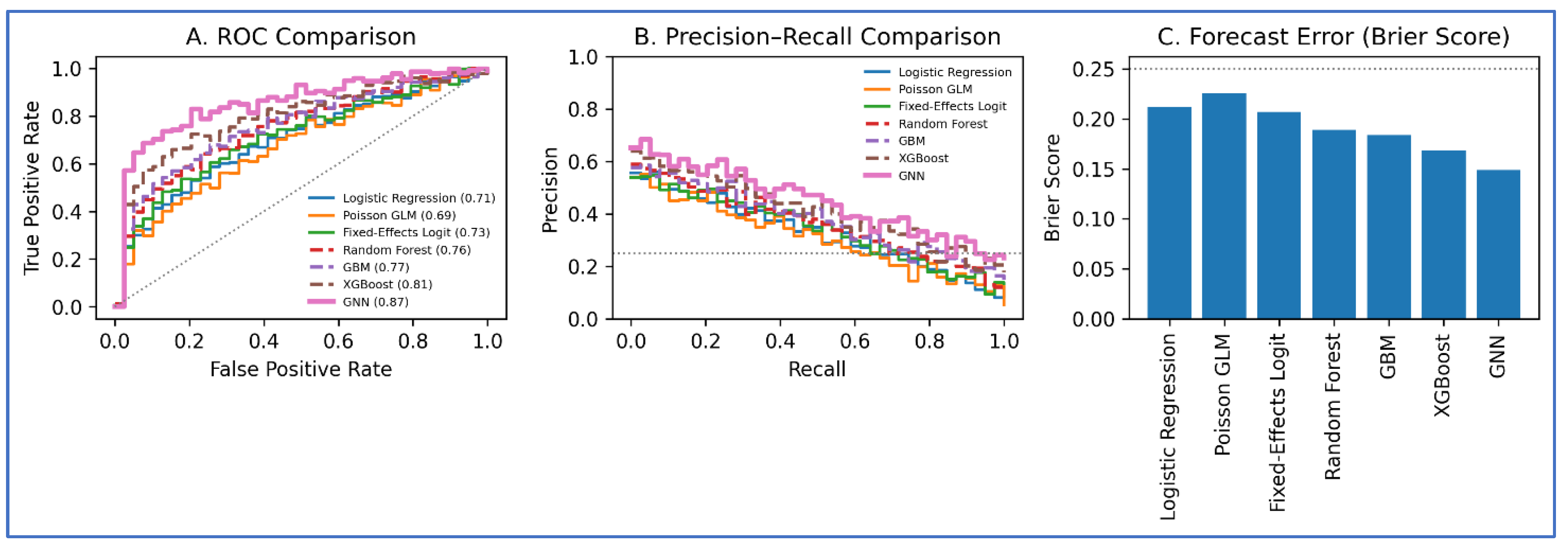 Preprints 191733 g008