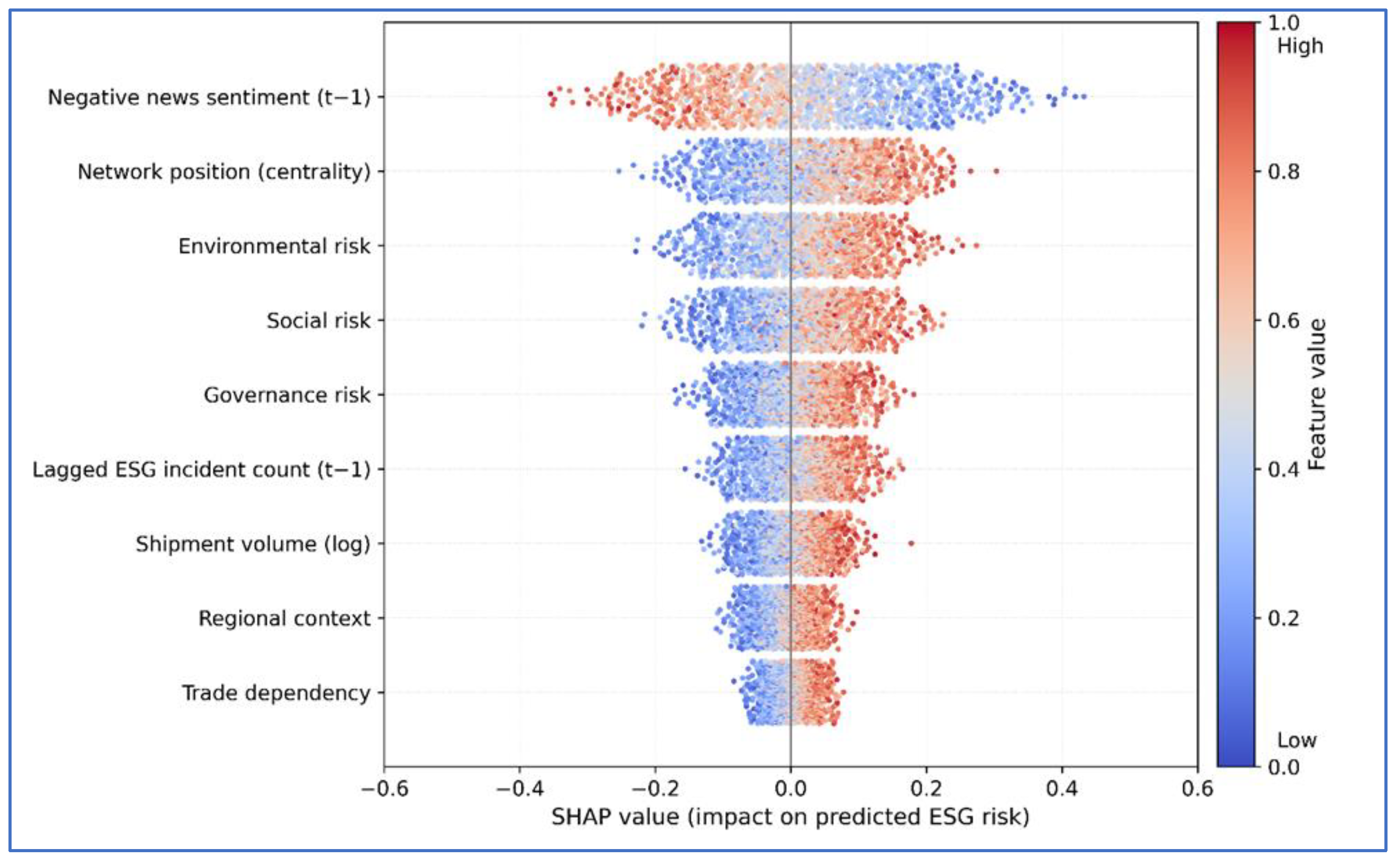 Preprints 191733 g009