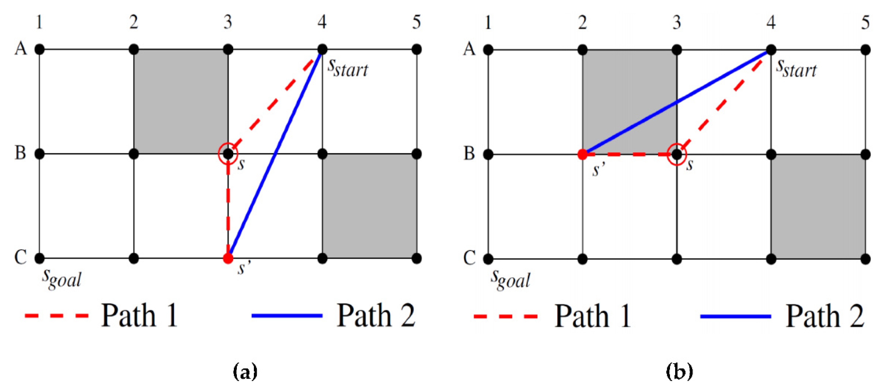 Preprints 201580 g002