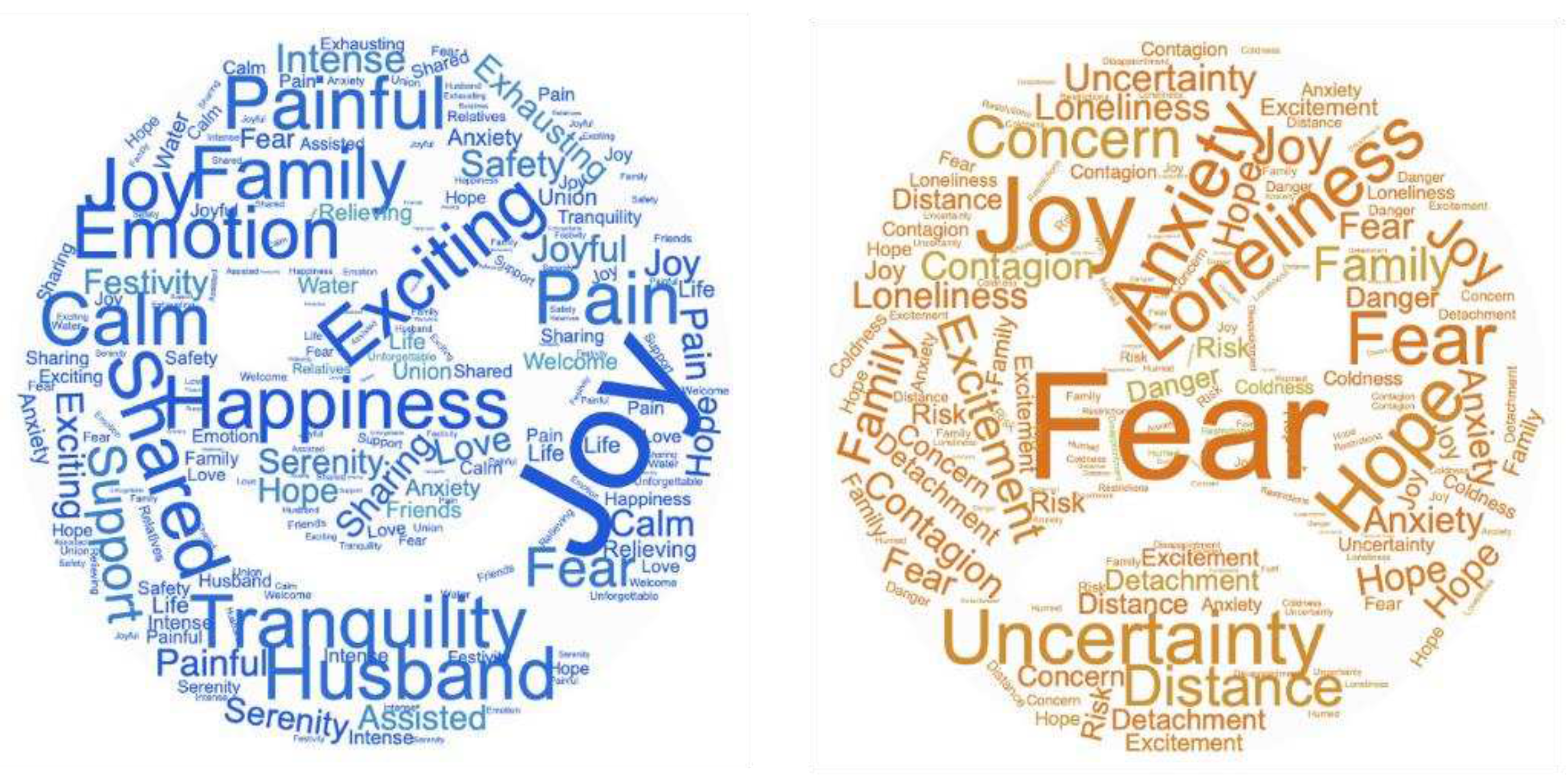 Preprints 84456 g002