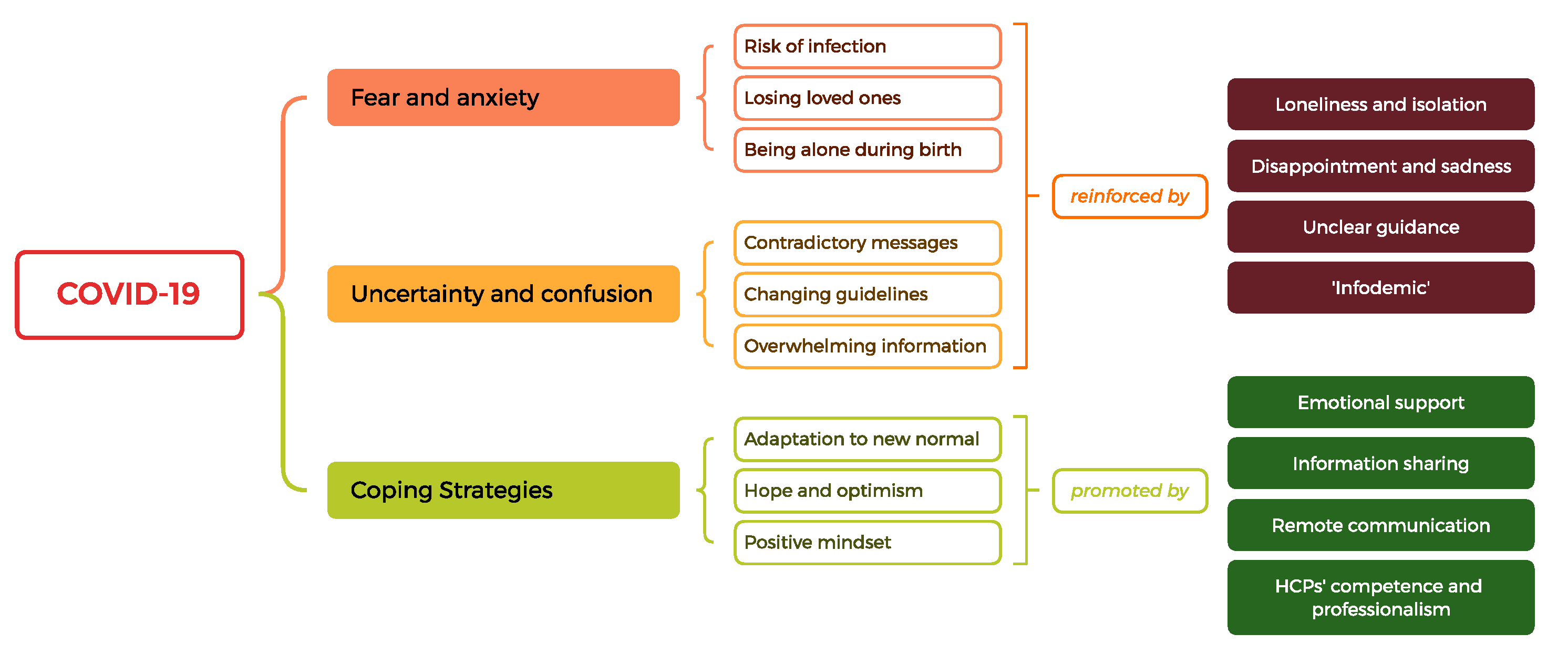 Preprints 84456 g003