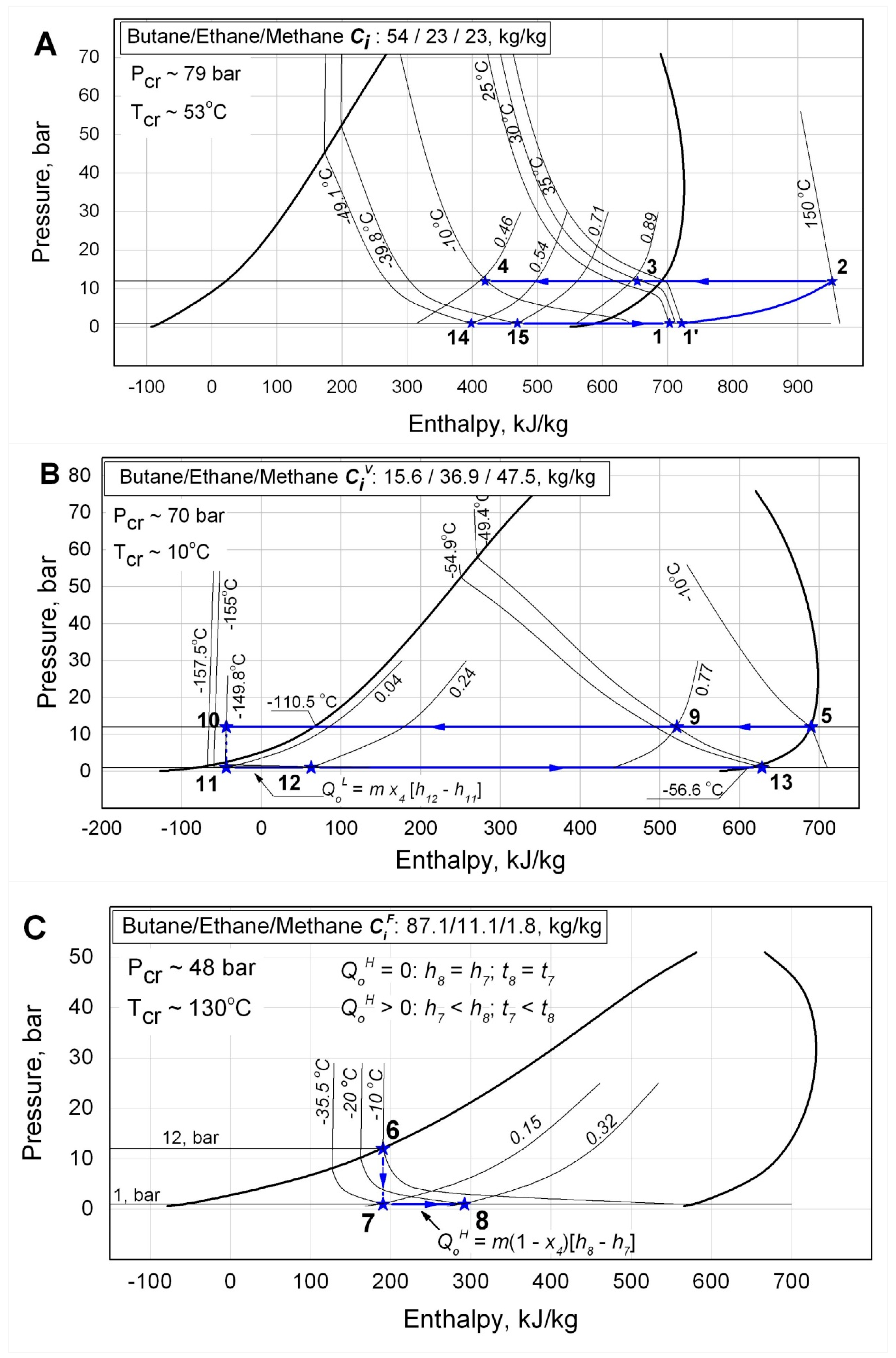 Preprints 176115 g004