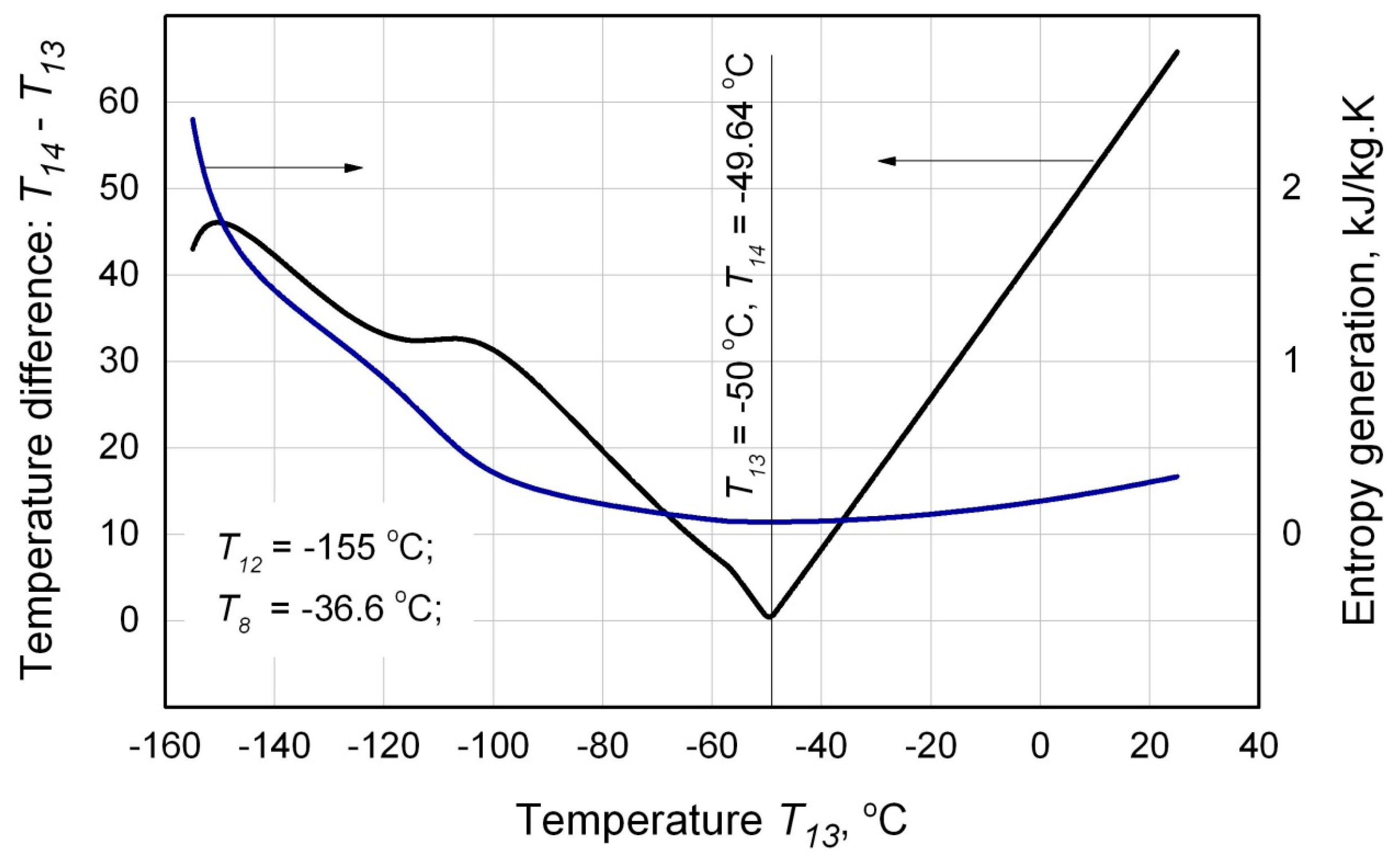 Preprints 176115 g005