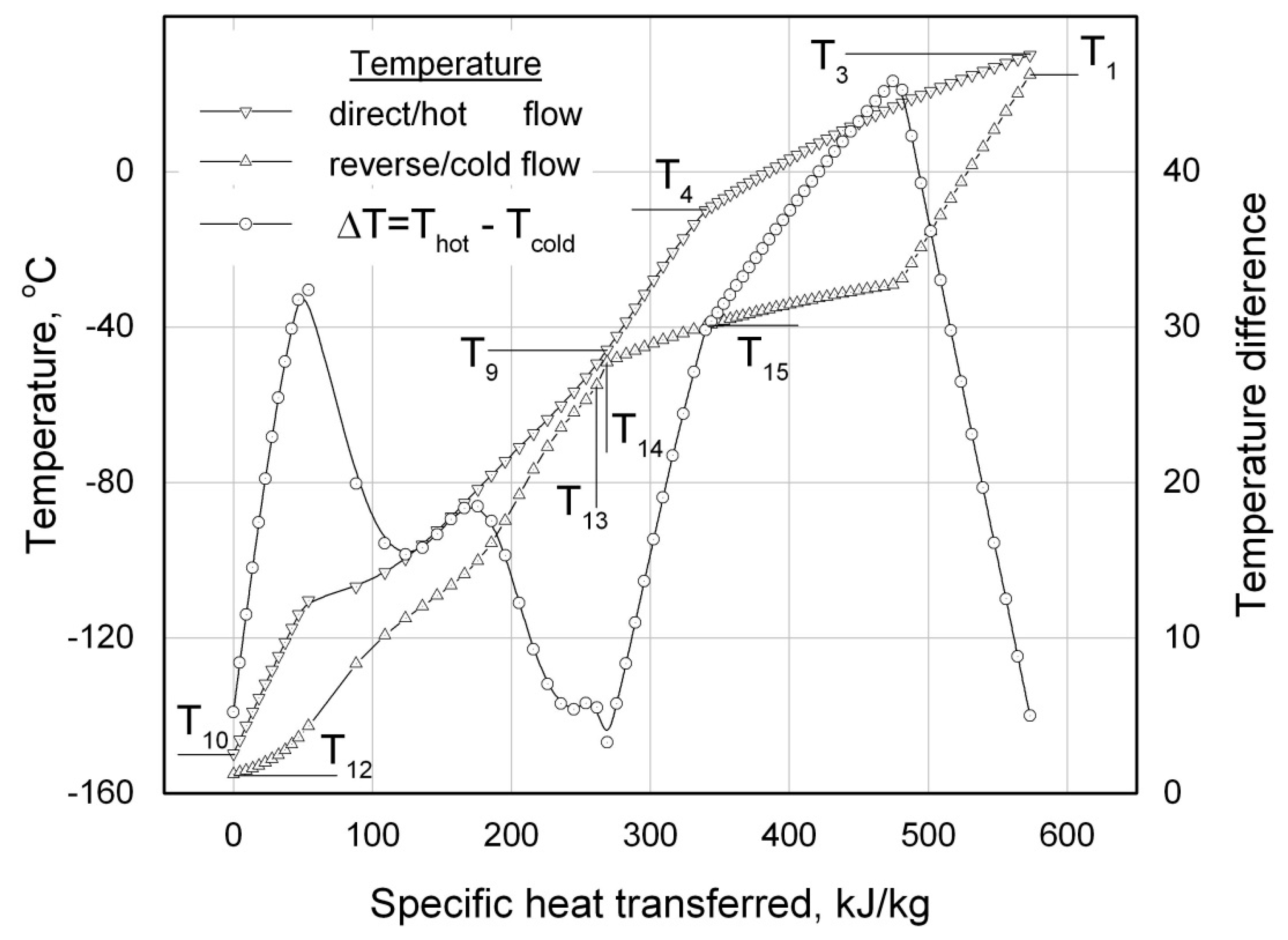 Preprints 176115 g006