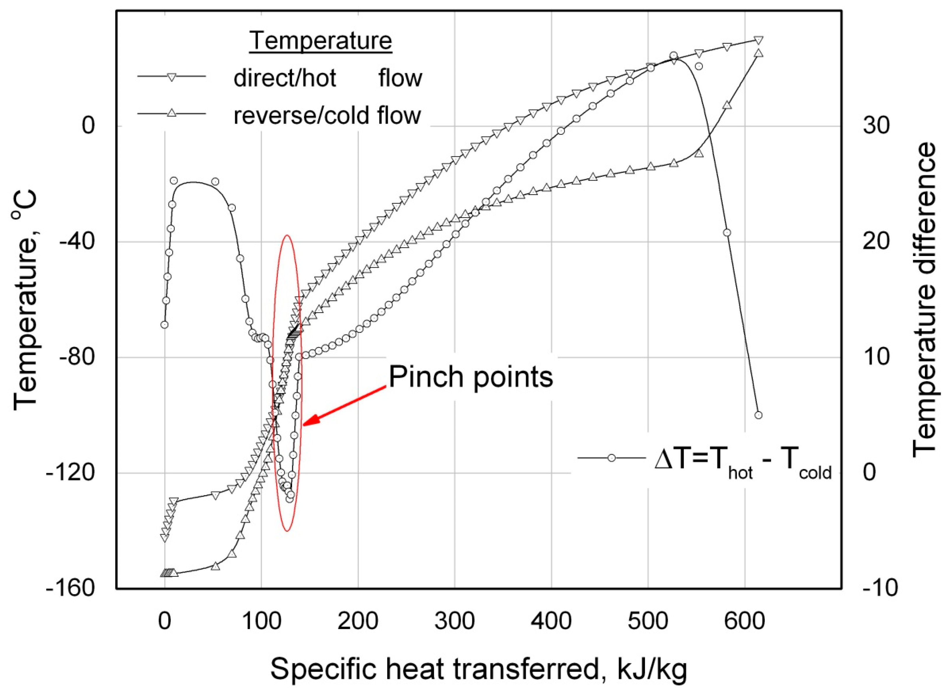 Preprints 176115 g007