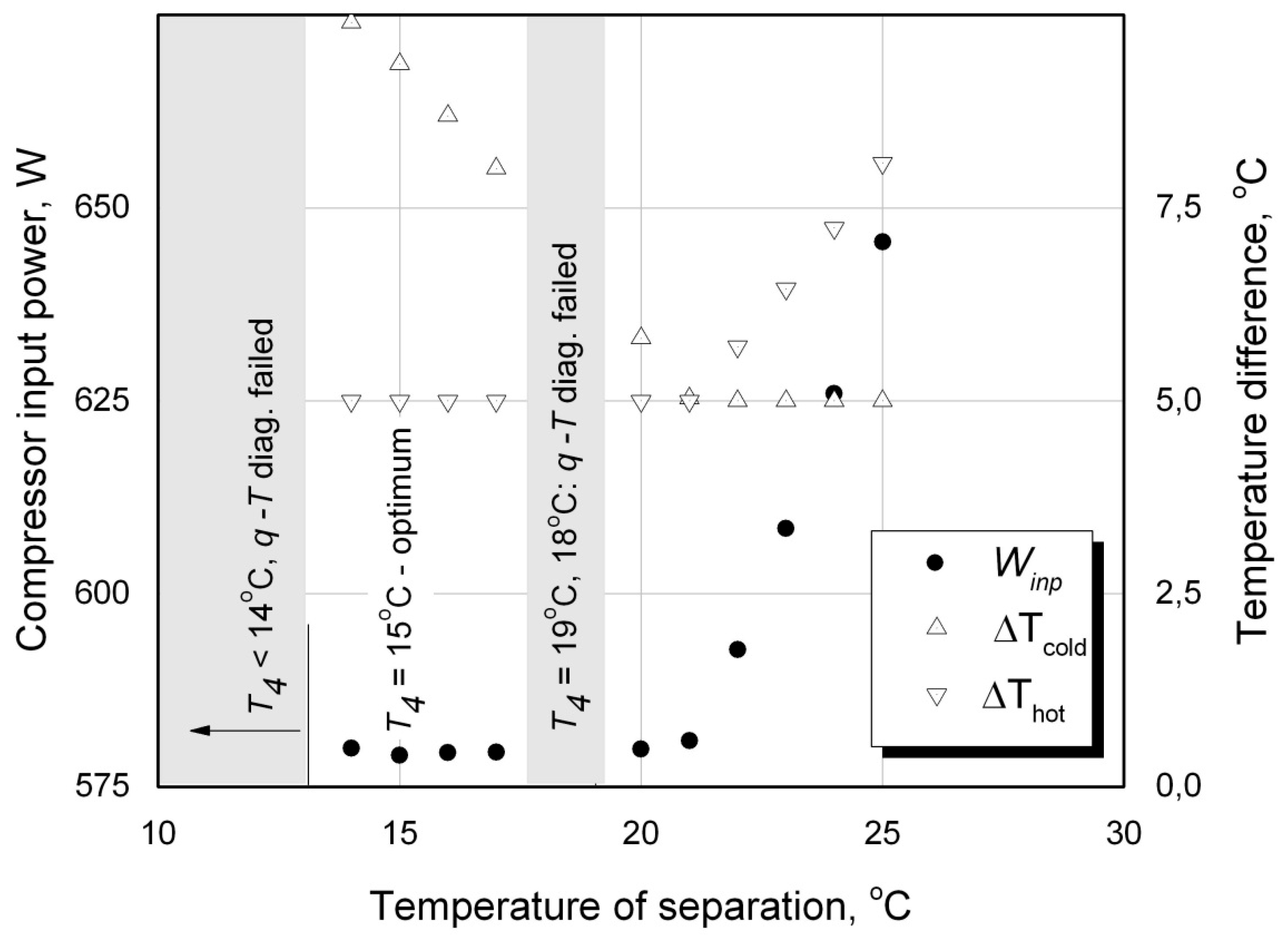 Preprints 176115 g008