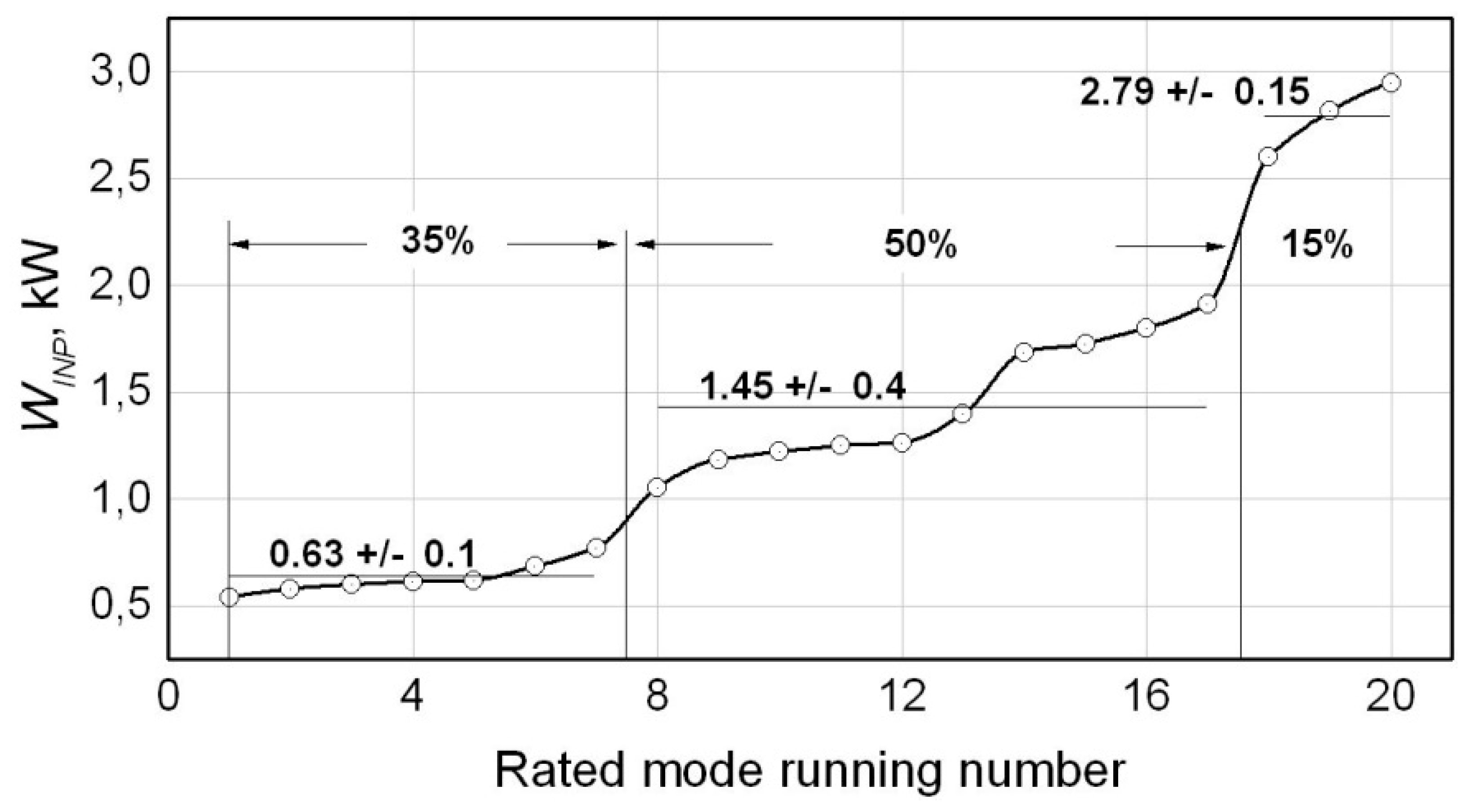 Preprints 176115 g010