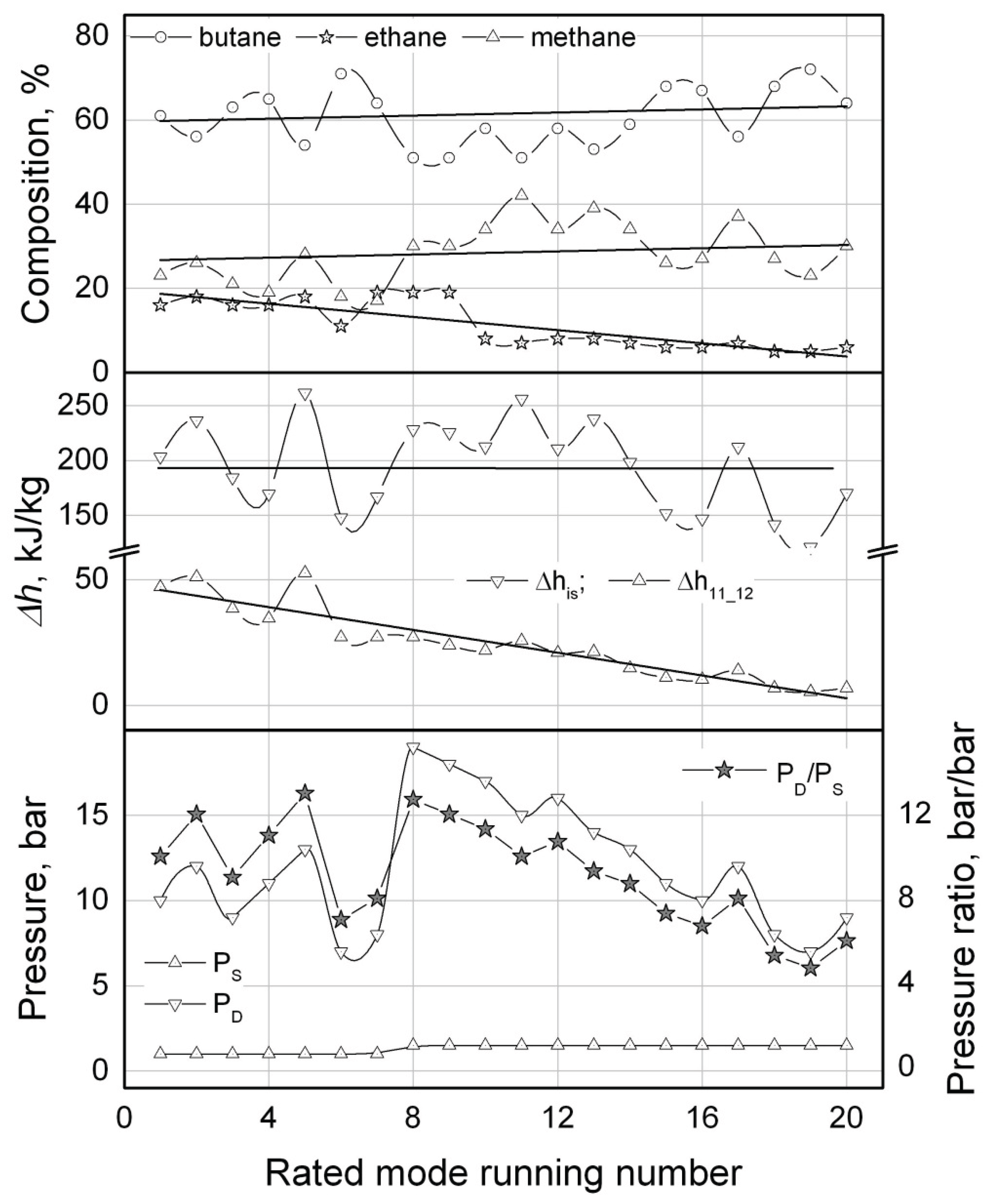 Preprints 176115 g011