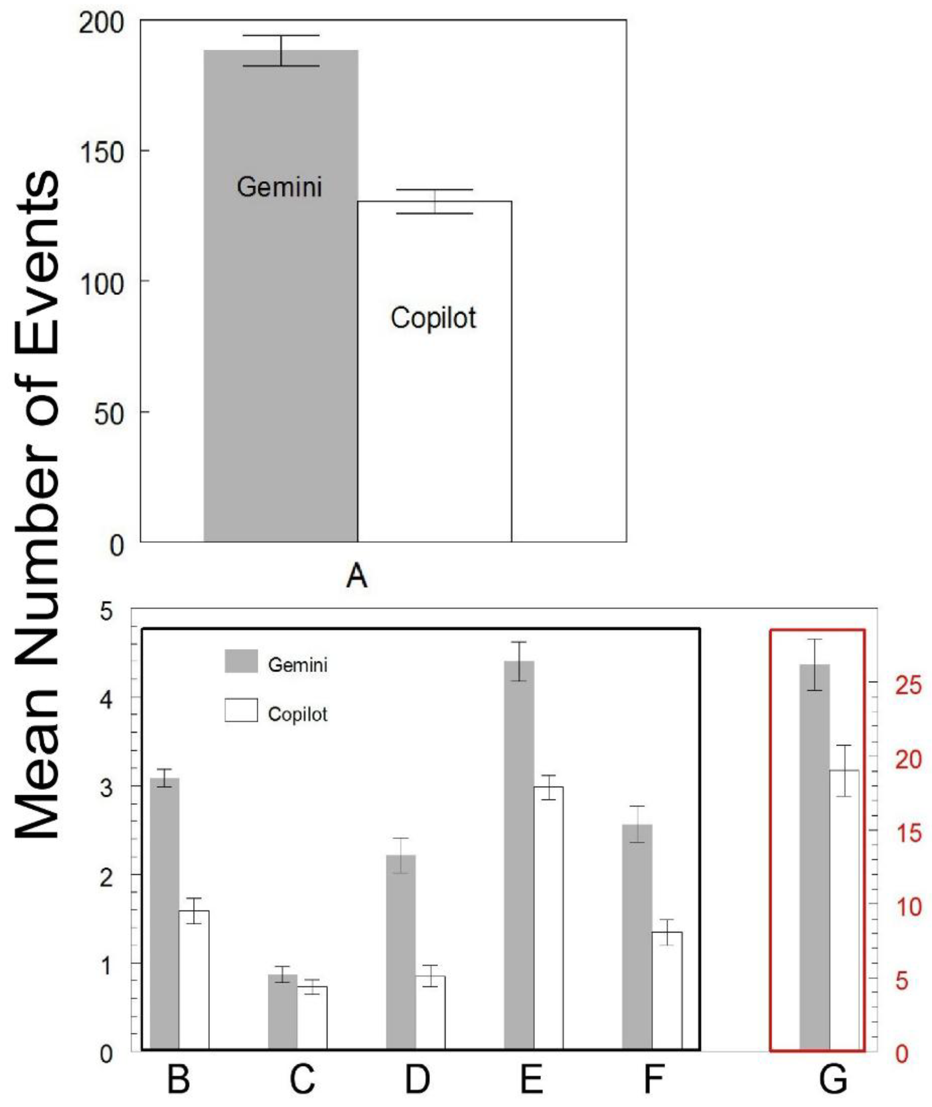 Preprints 175398 g003