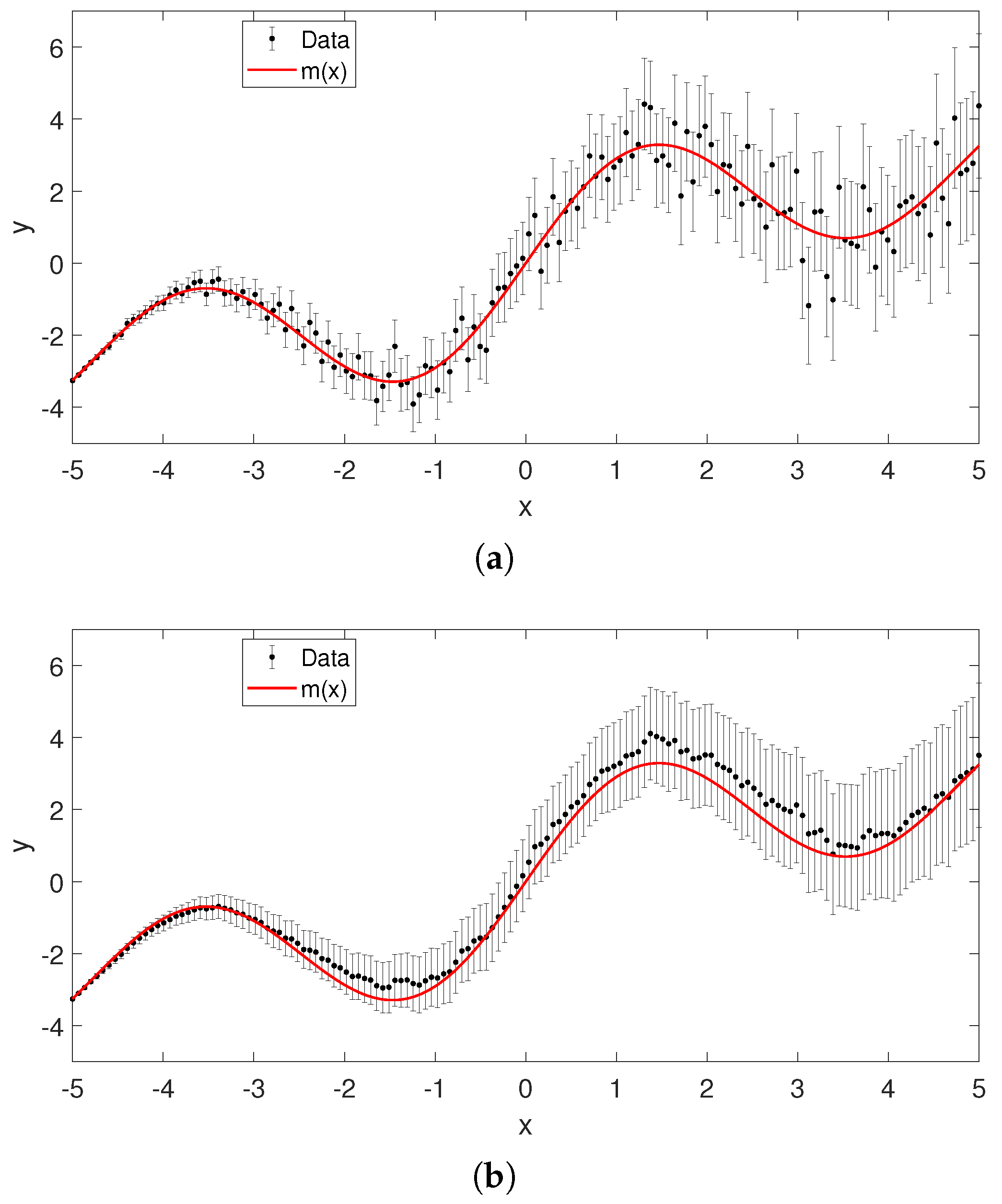 An Uncertainty-Aware Kernel-Based Method: The Generalized Least