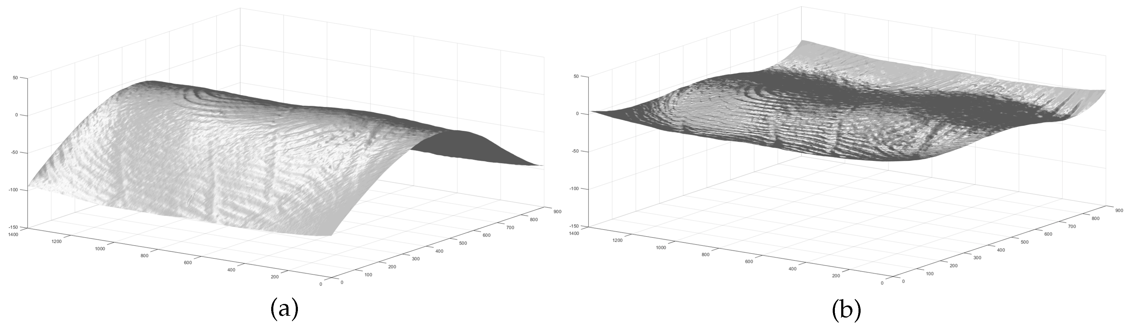 Preprints 145660 g001