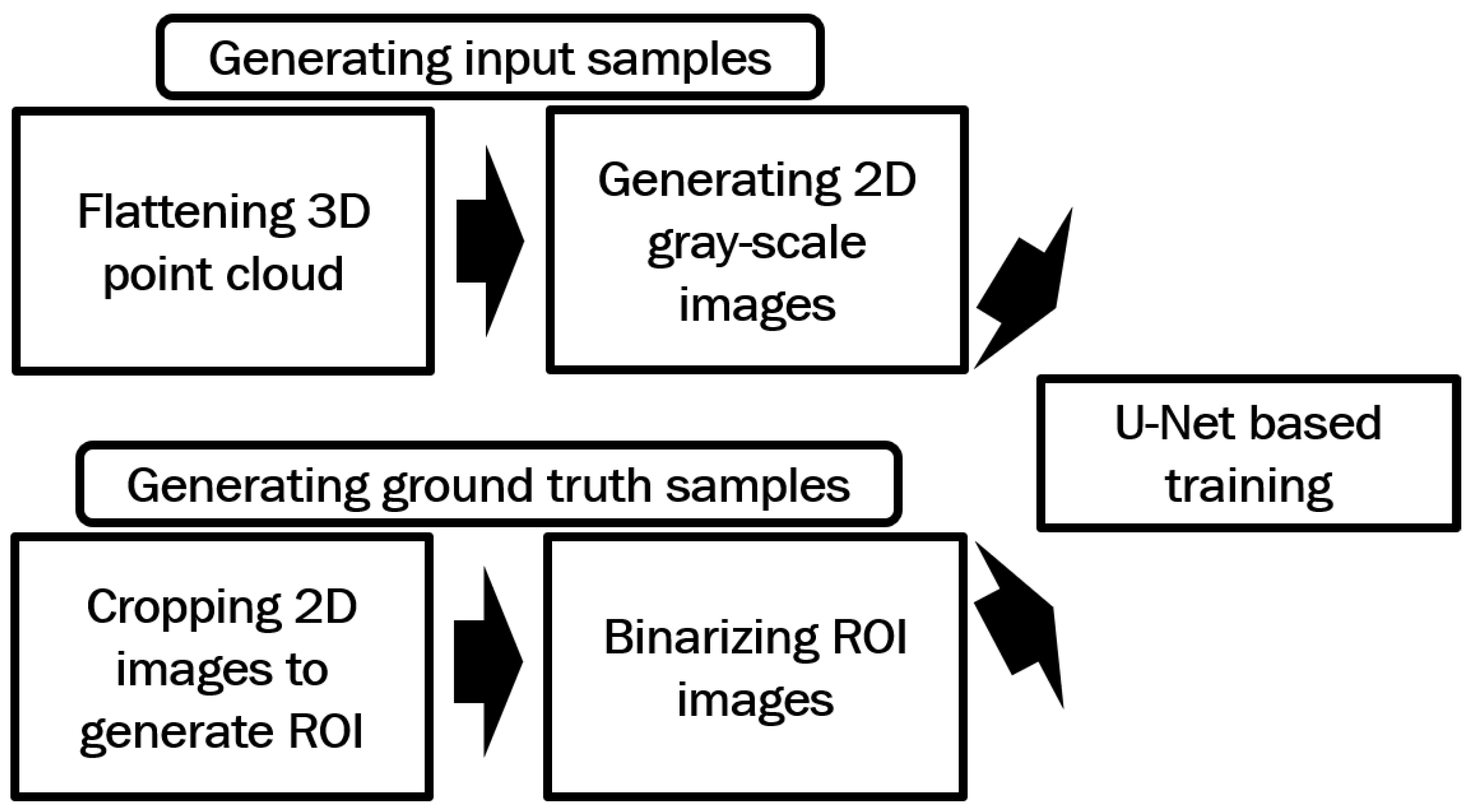 Preprints 145660 g003