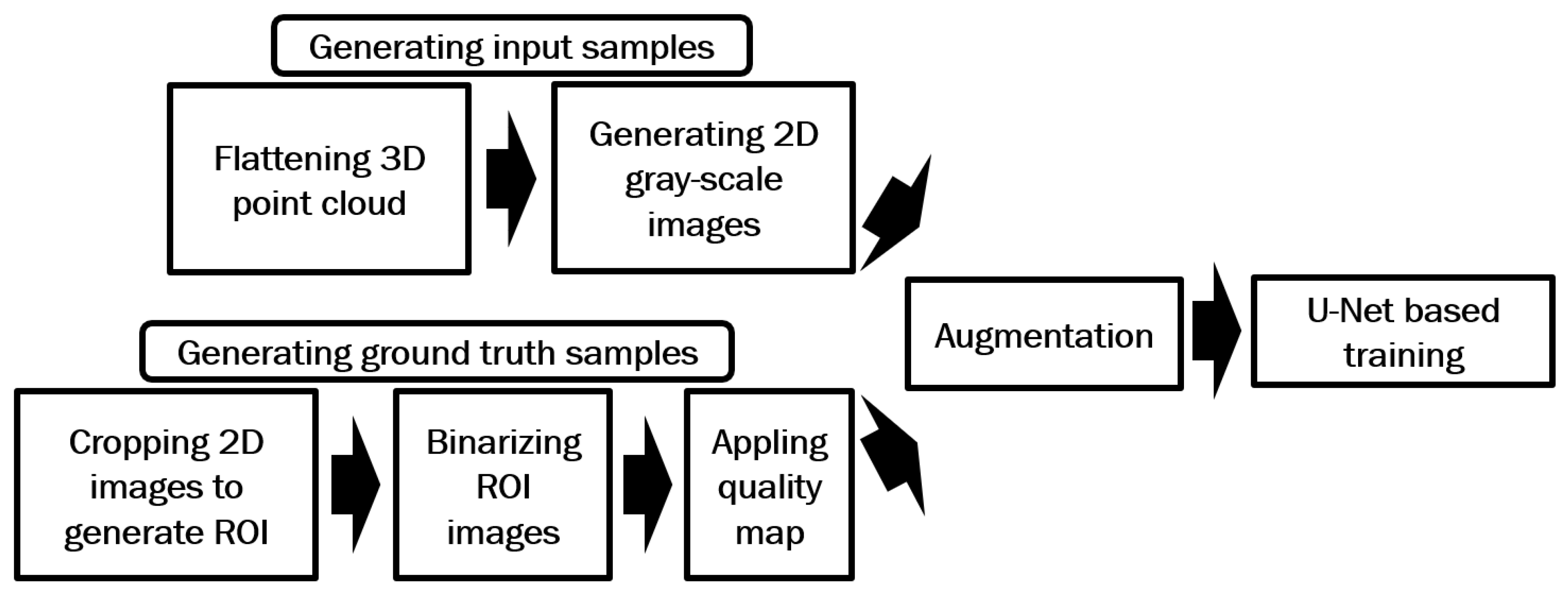 Preprints 145660 g015