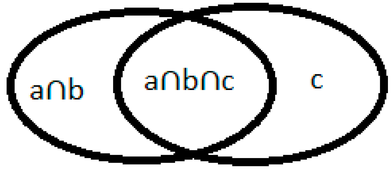 Preprints 108296 g005