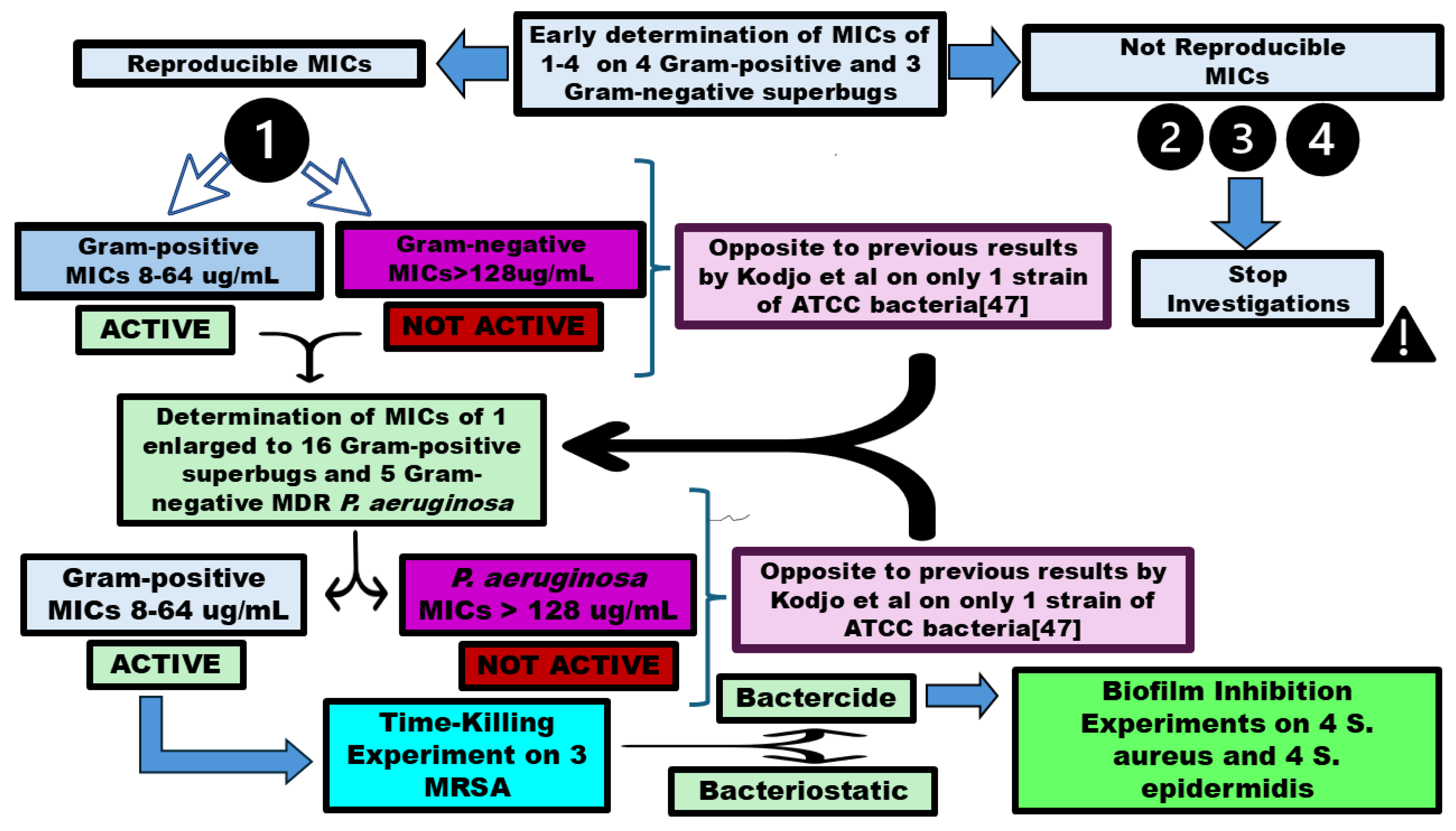 Preprints 201613 g003