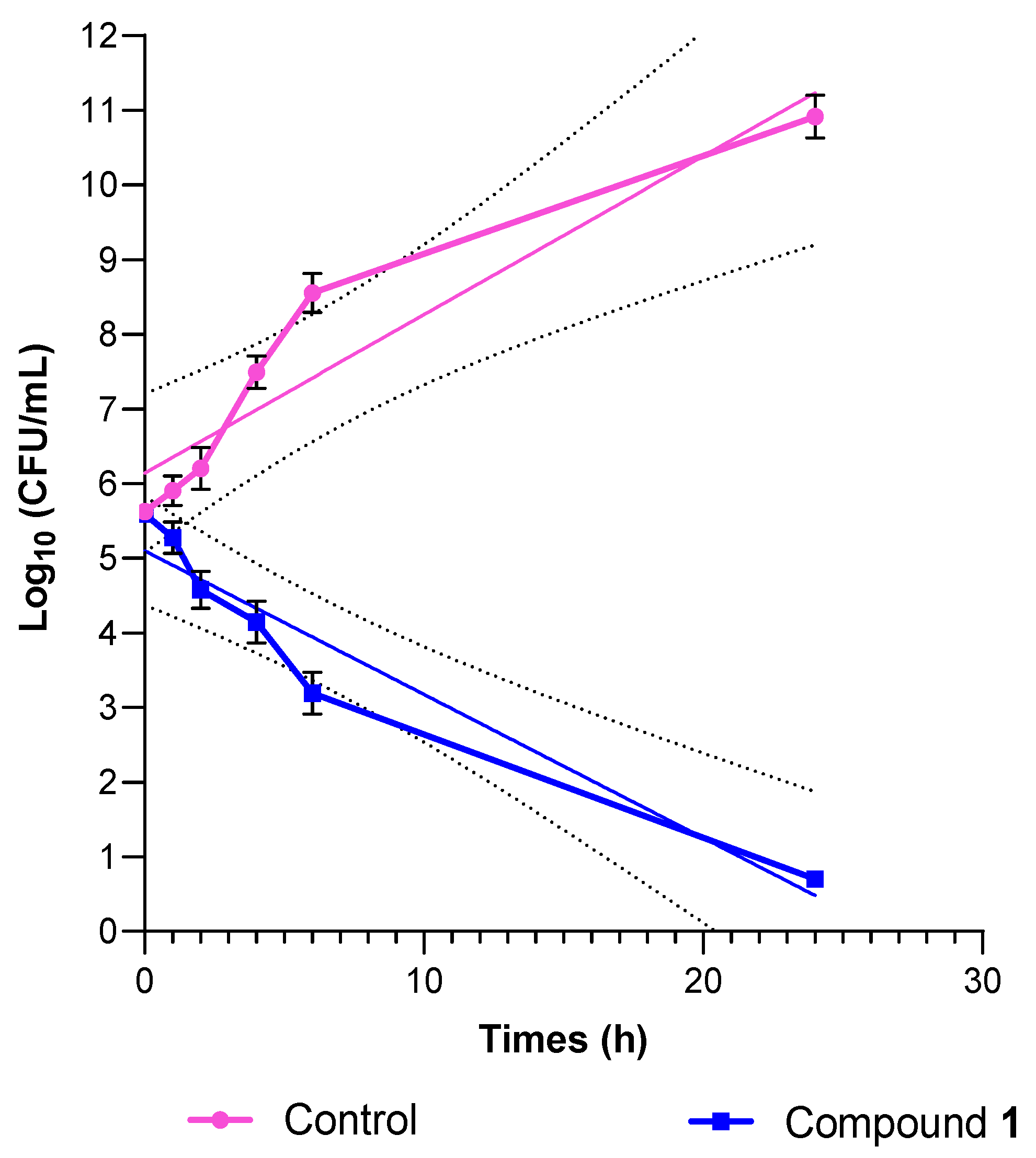 Preprints 201613 g004