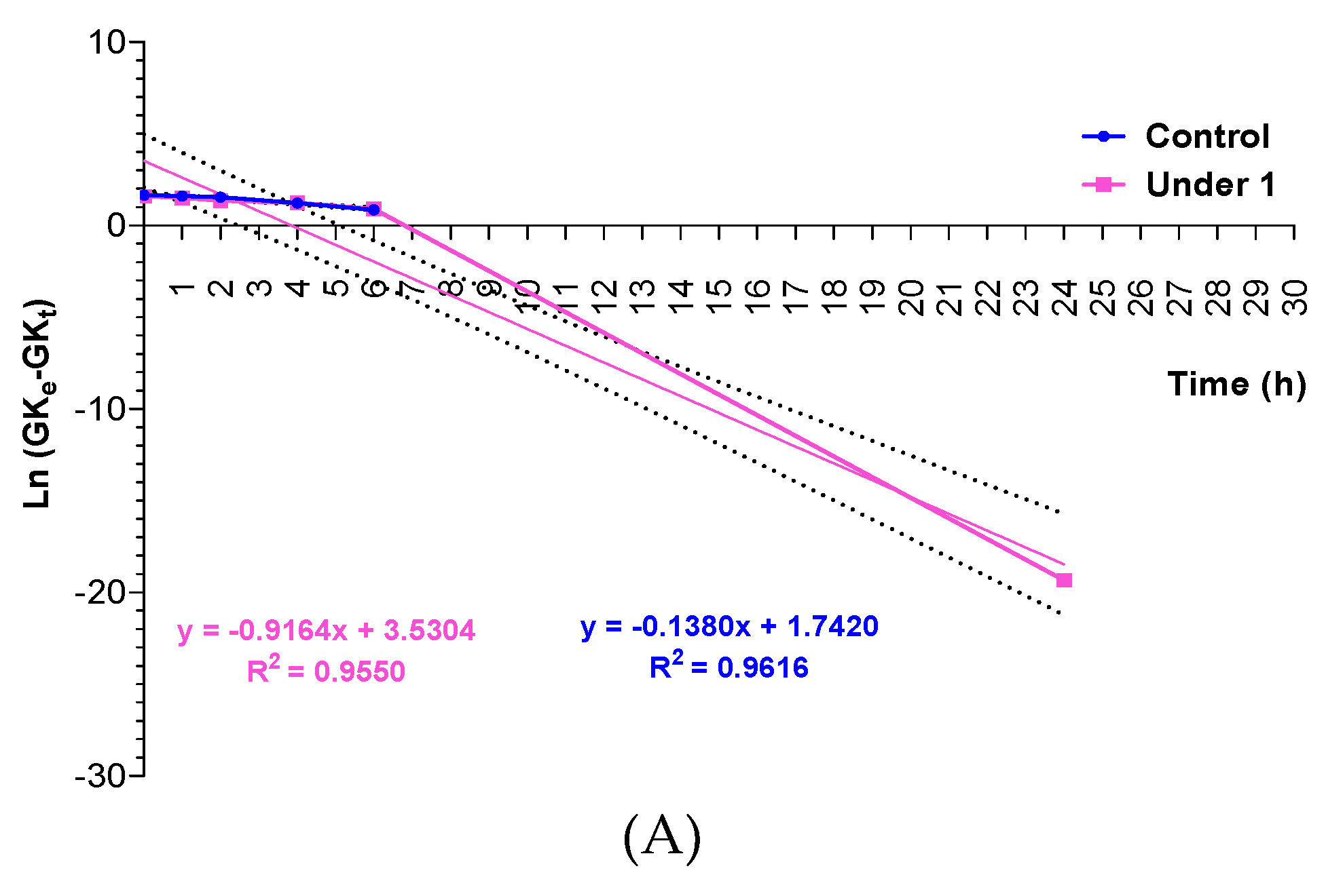 Preprints 201613 g005a