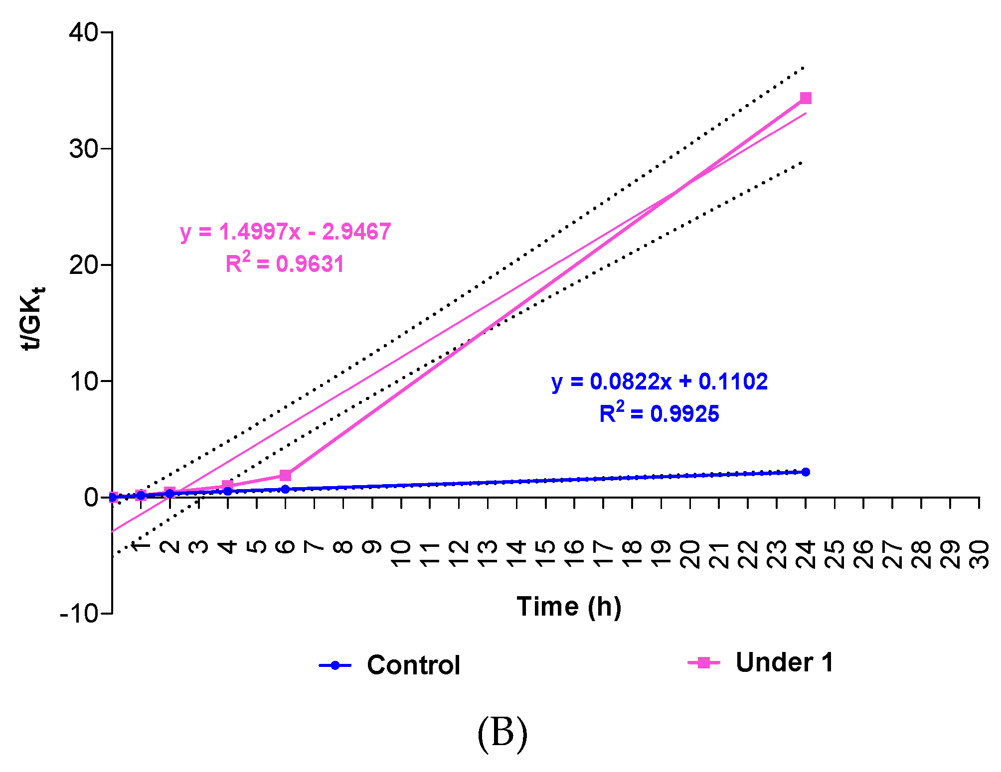 Preprints 201613 g005b