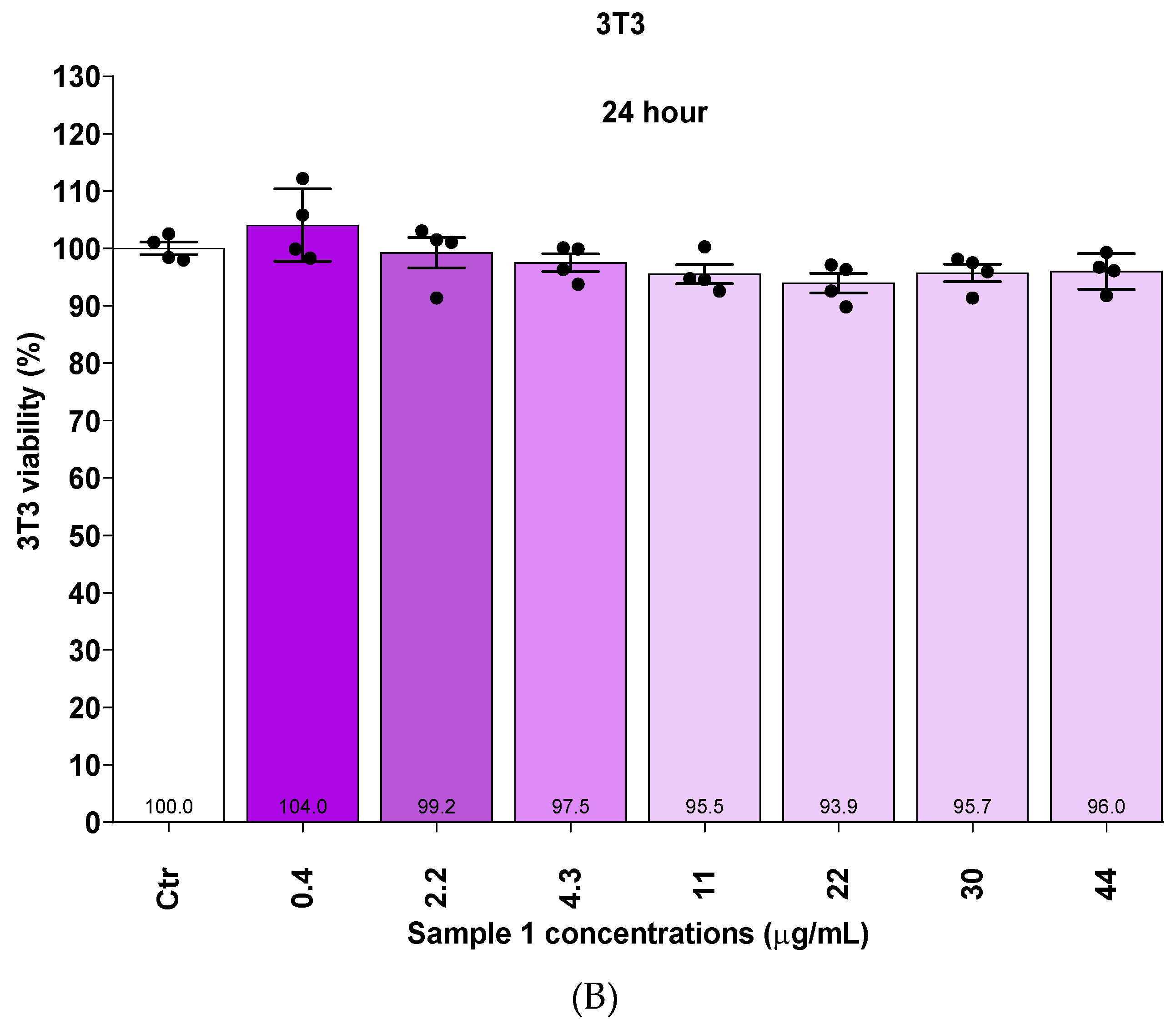 Preprints 201613 g009b