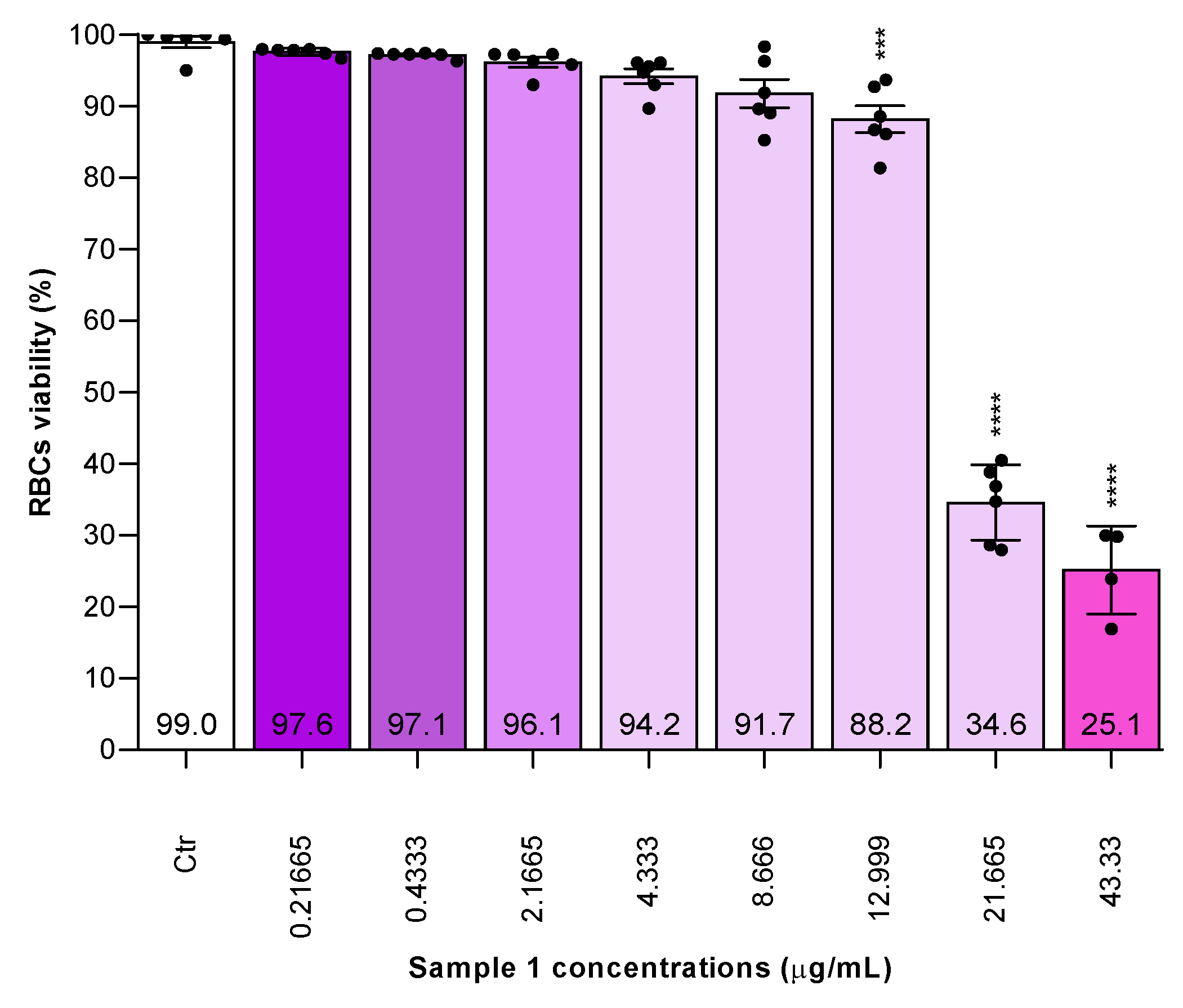 Preprints 201613 g010