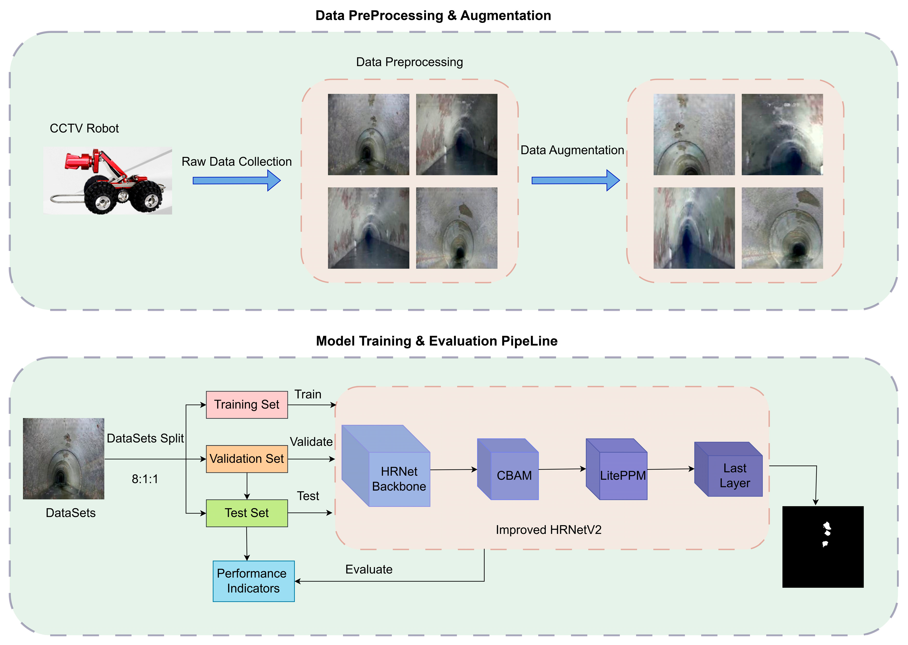 Preprints 165276 g003