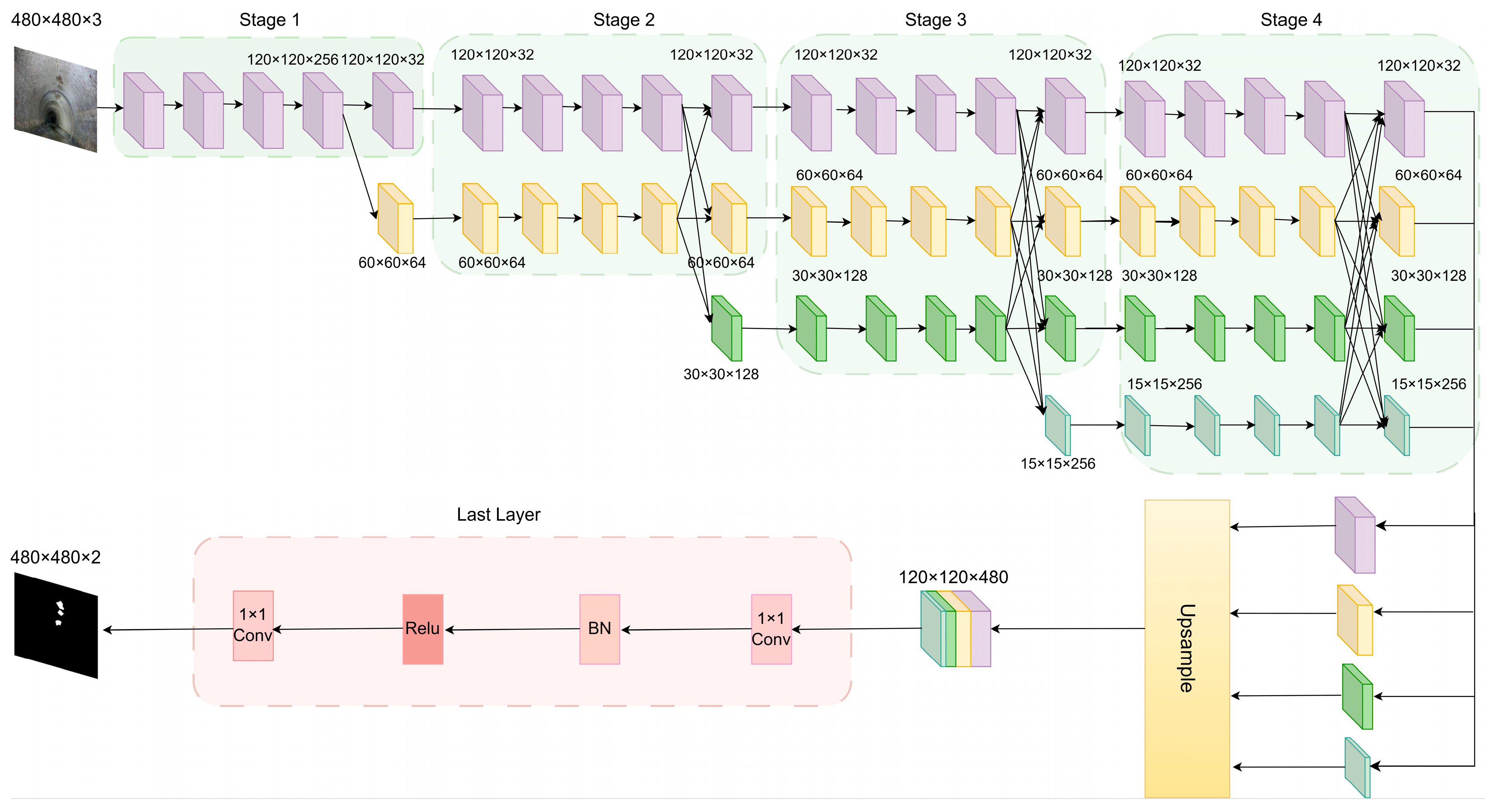Preprints 165276 g004
