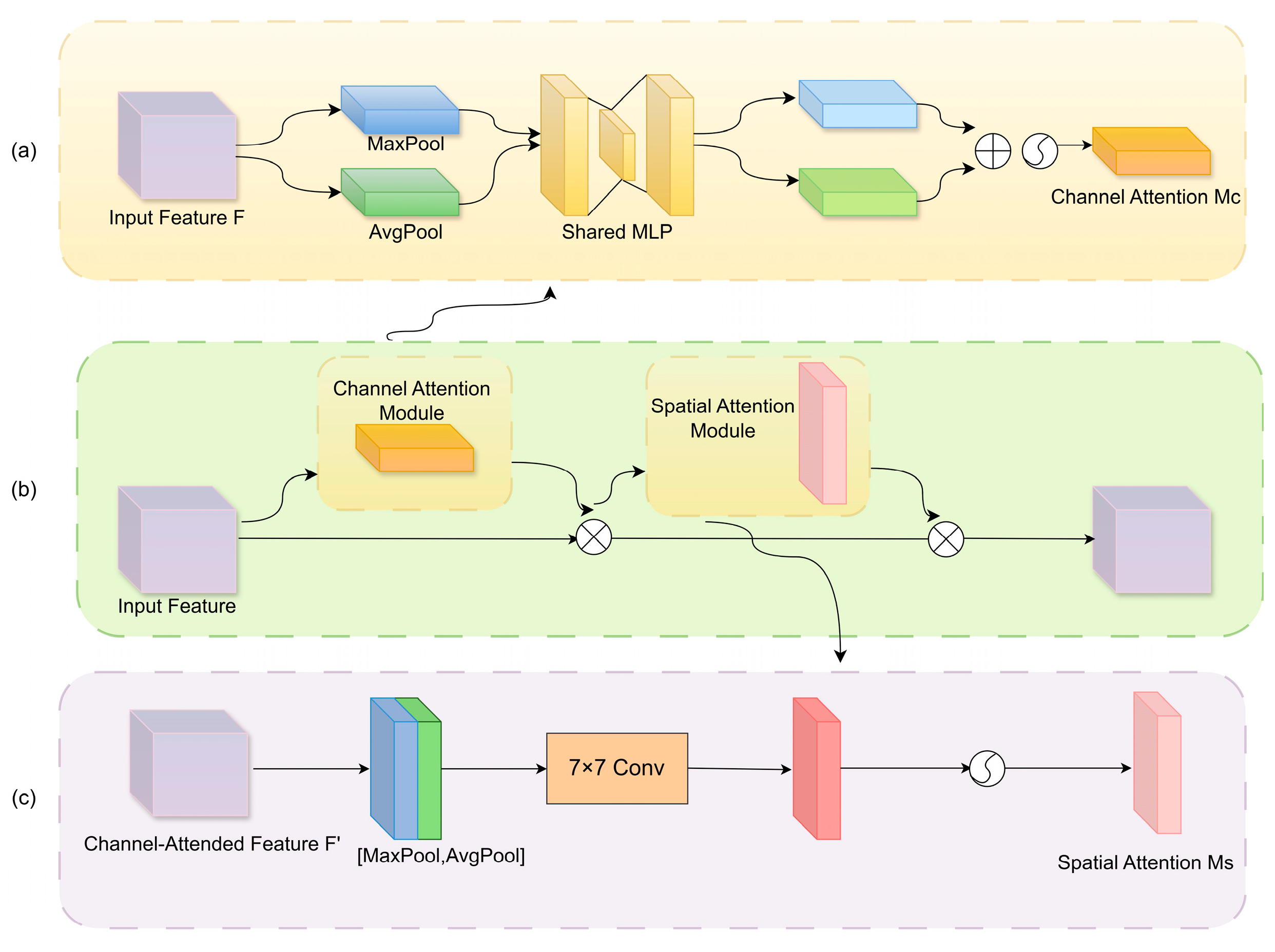 Preprints 165276 g006